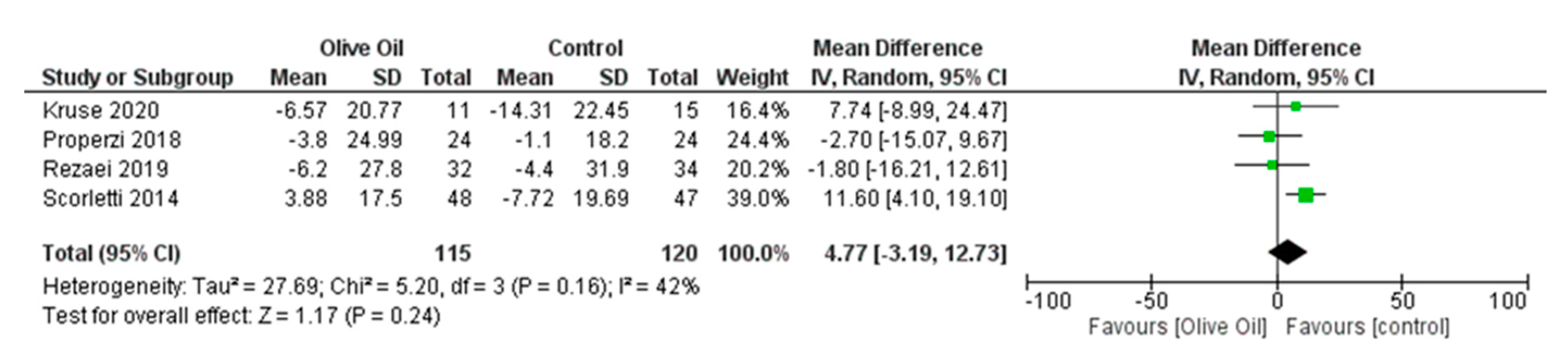 Nutrients 16 00857 g010