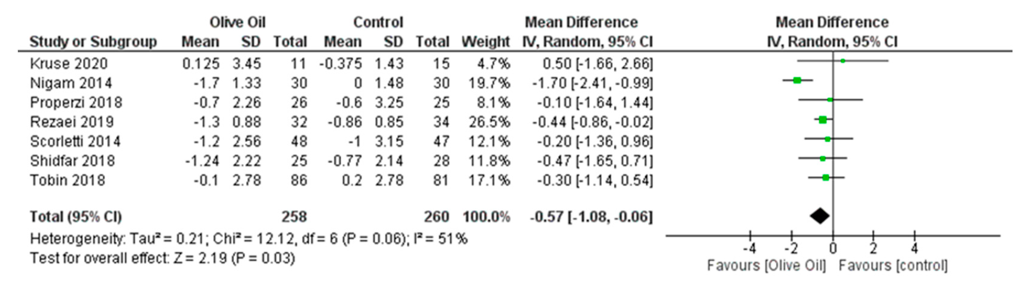 Nutrients 16 00857 g011
