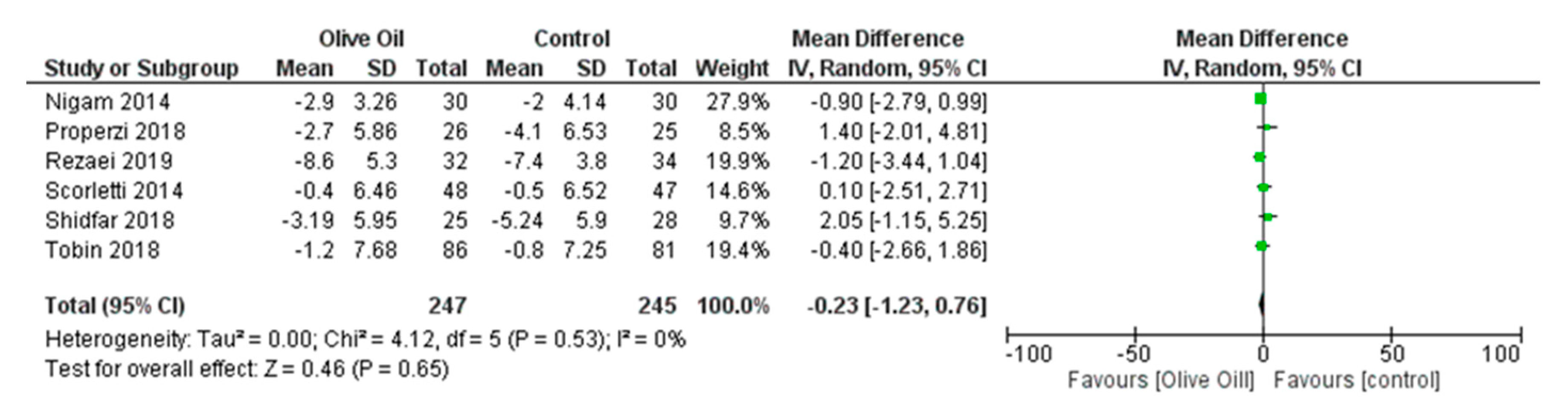 Nutrients 16 00857 g012
