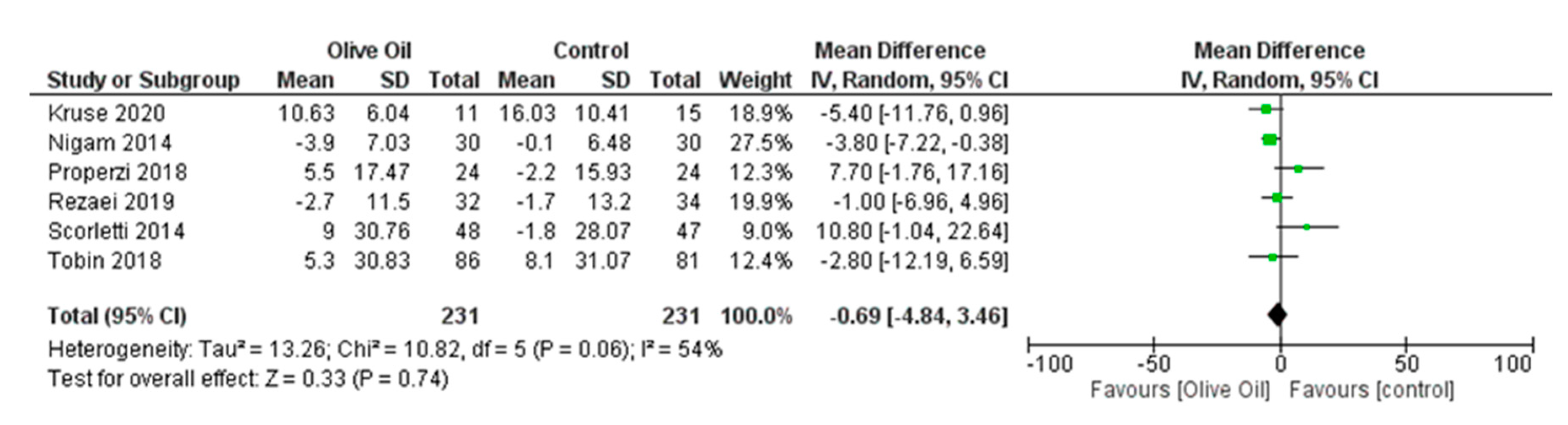 Nutrients 16 00857 g013