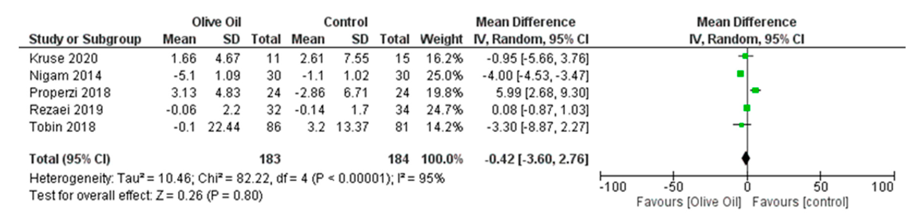 Nutrients 16 00857 g014