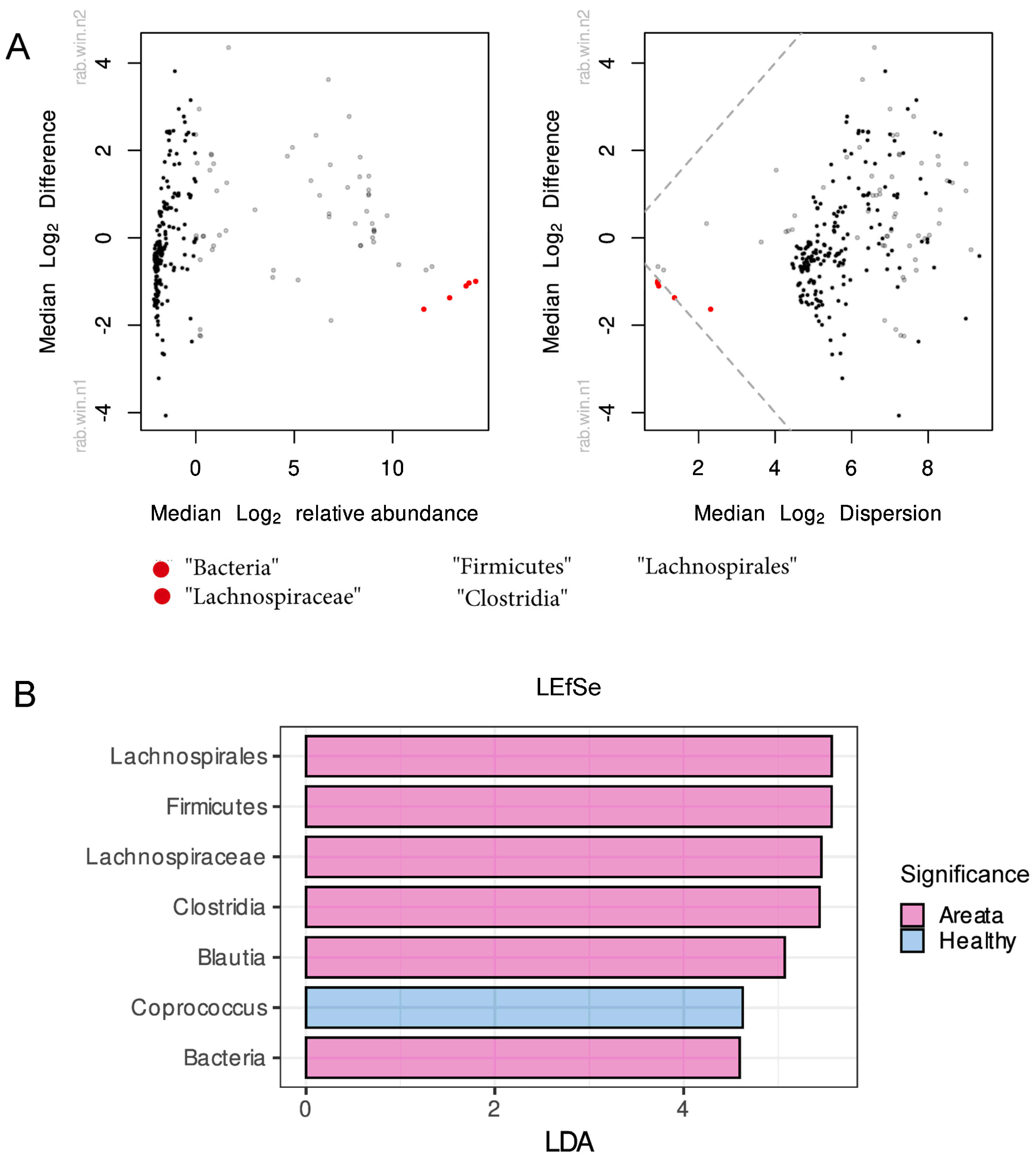 Nutrients 16 00858 g002