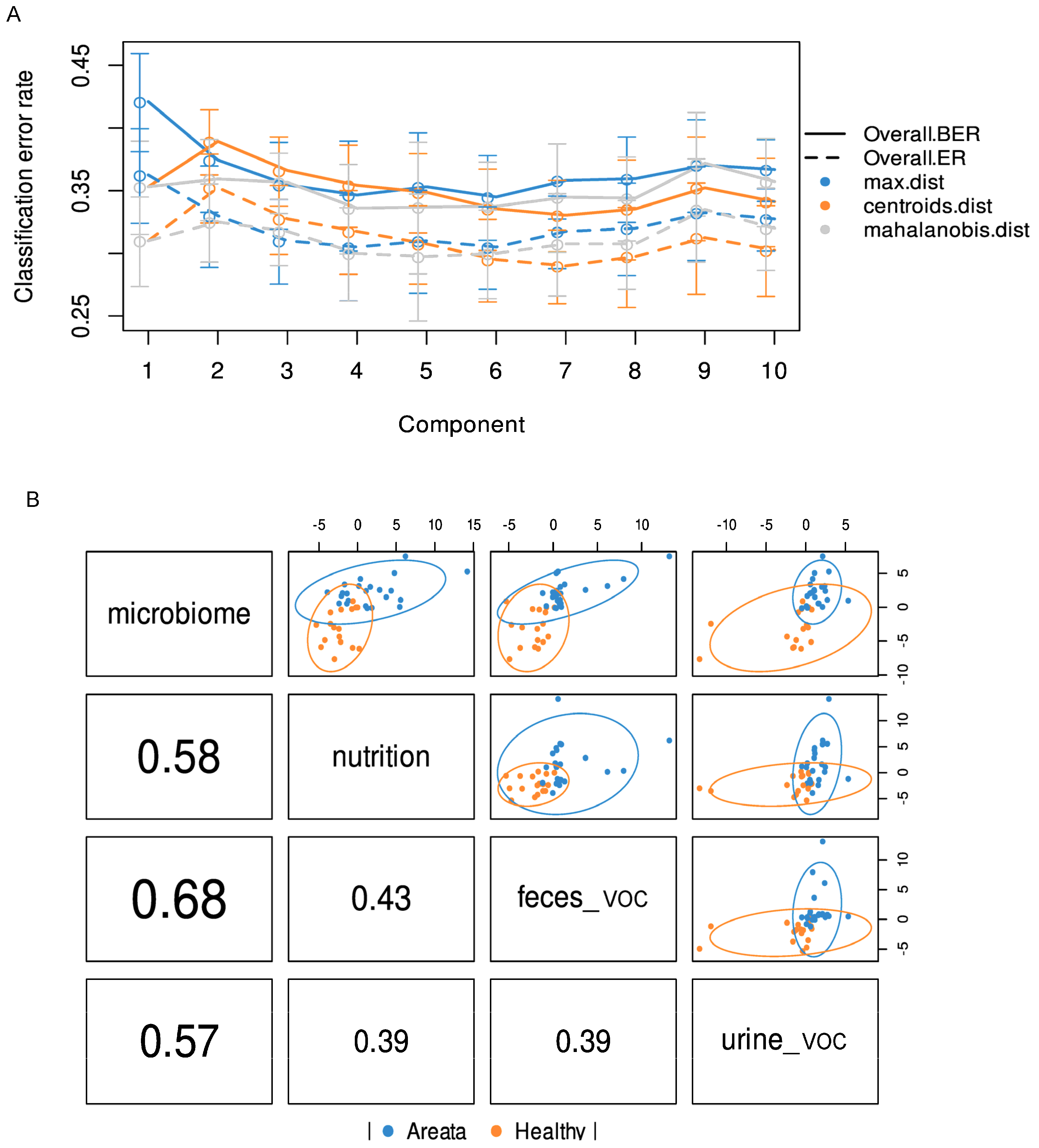 Nutrients 16 00858 g003