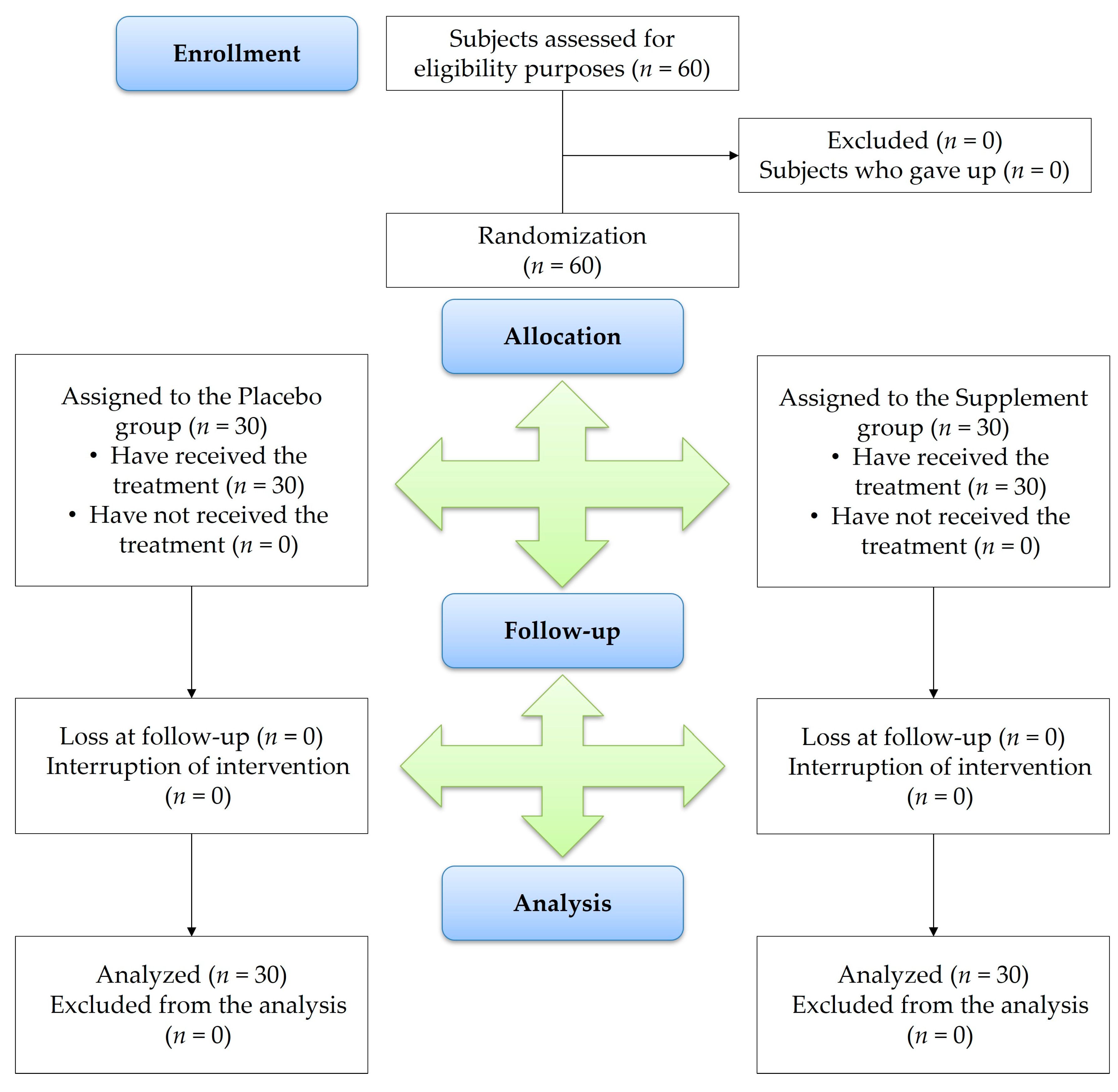 Nutrients 16 00862 g001