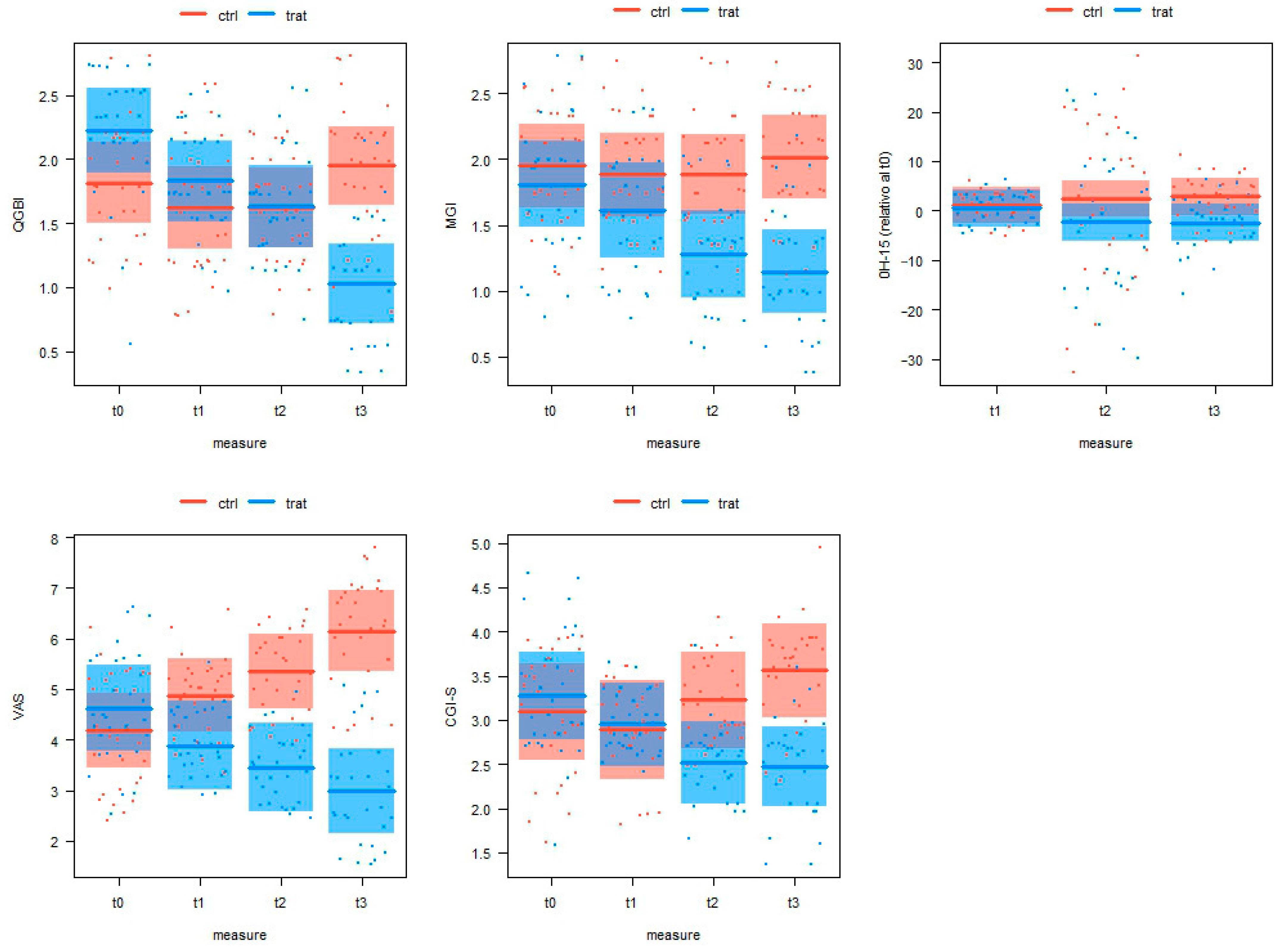 Nutrients 16 00862 g002