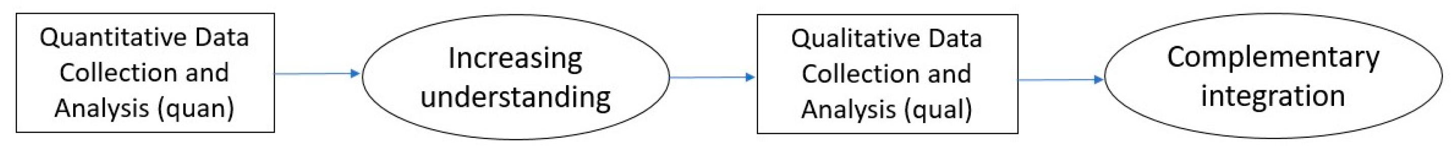 Nutrients 16 00863 g001