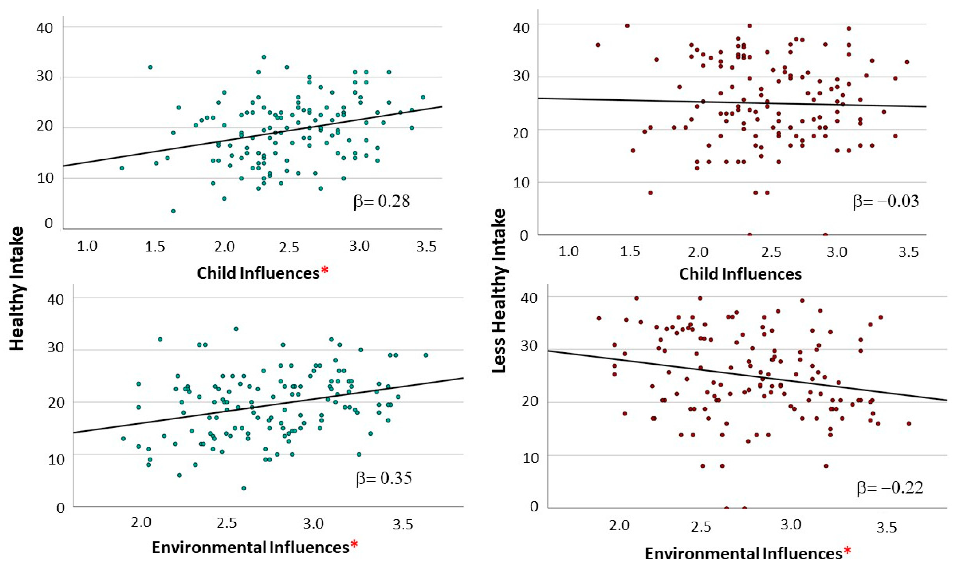 Nutrients 16 00863 g002