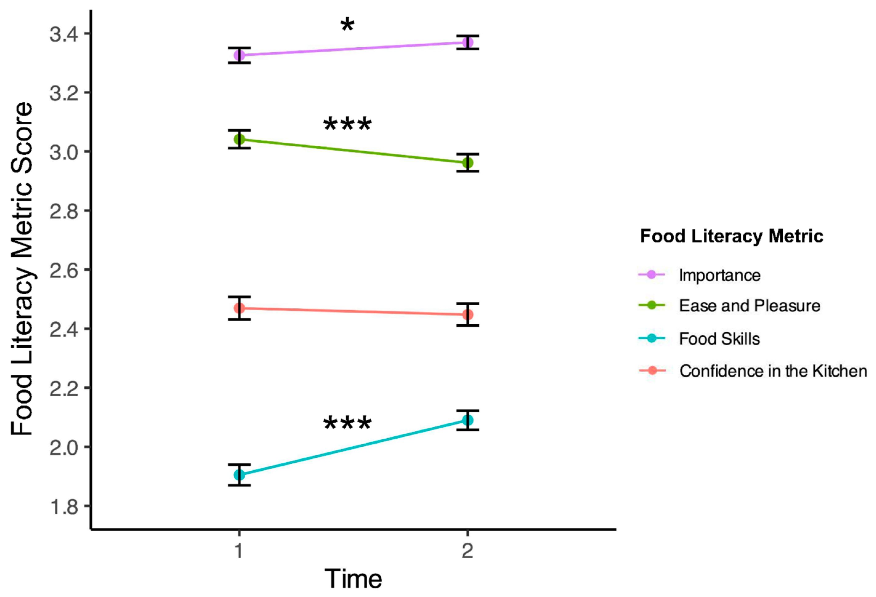 Nutrients 16 00865 g001 Nutrients 16 00865 g001
