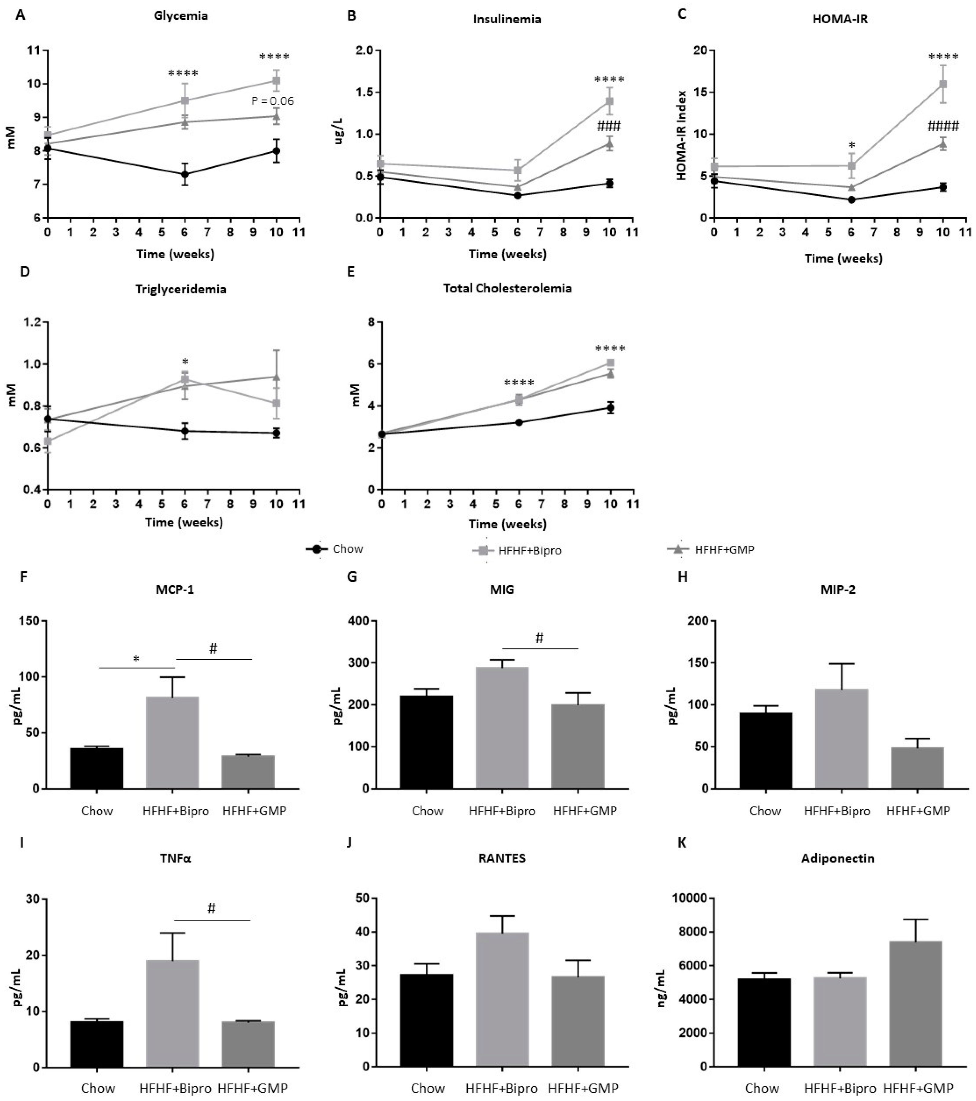 Nutrients 16 00871 g002