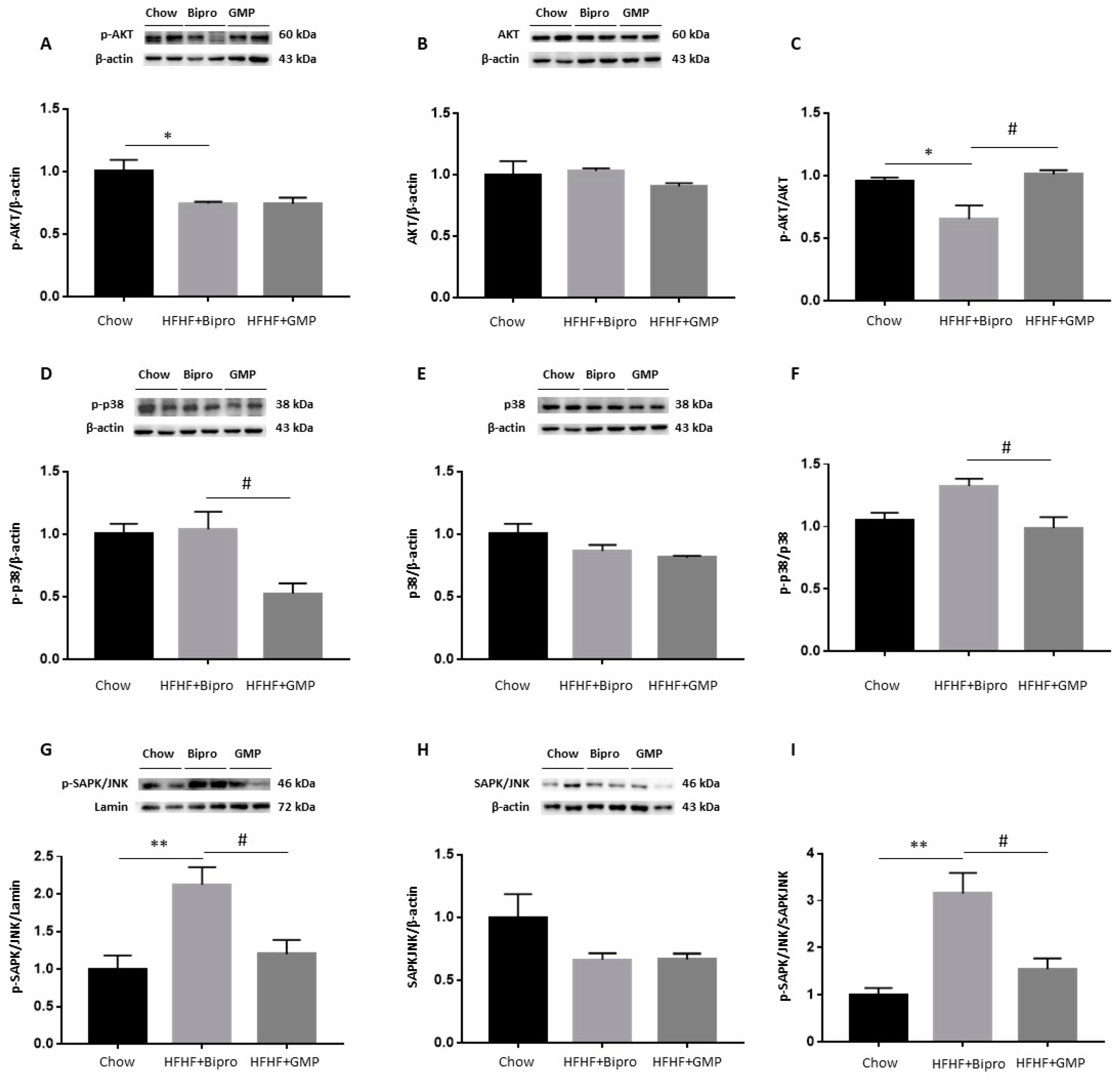 Nutrients 16 00871 g006
