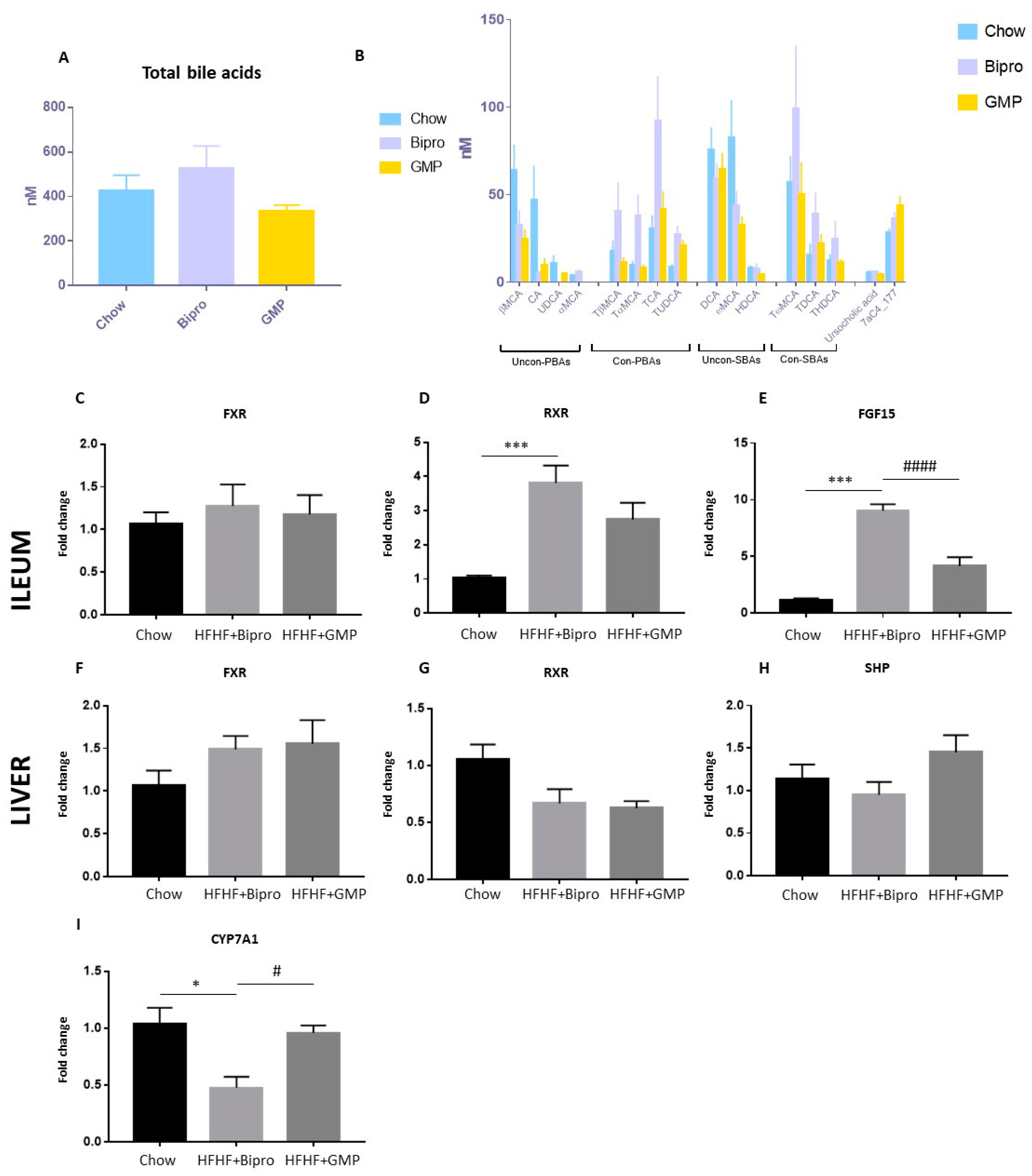 Nutrients 16 00871 g007