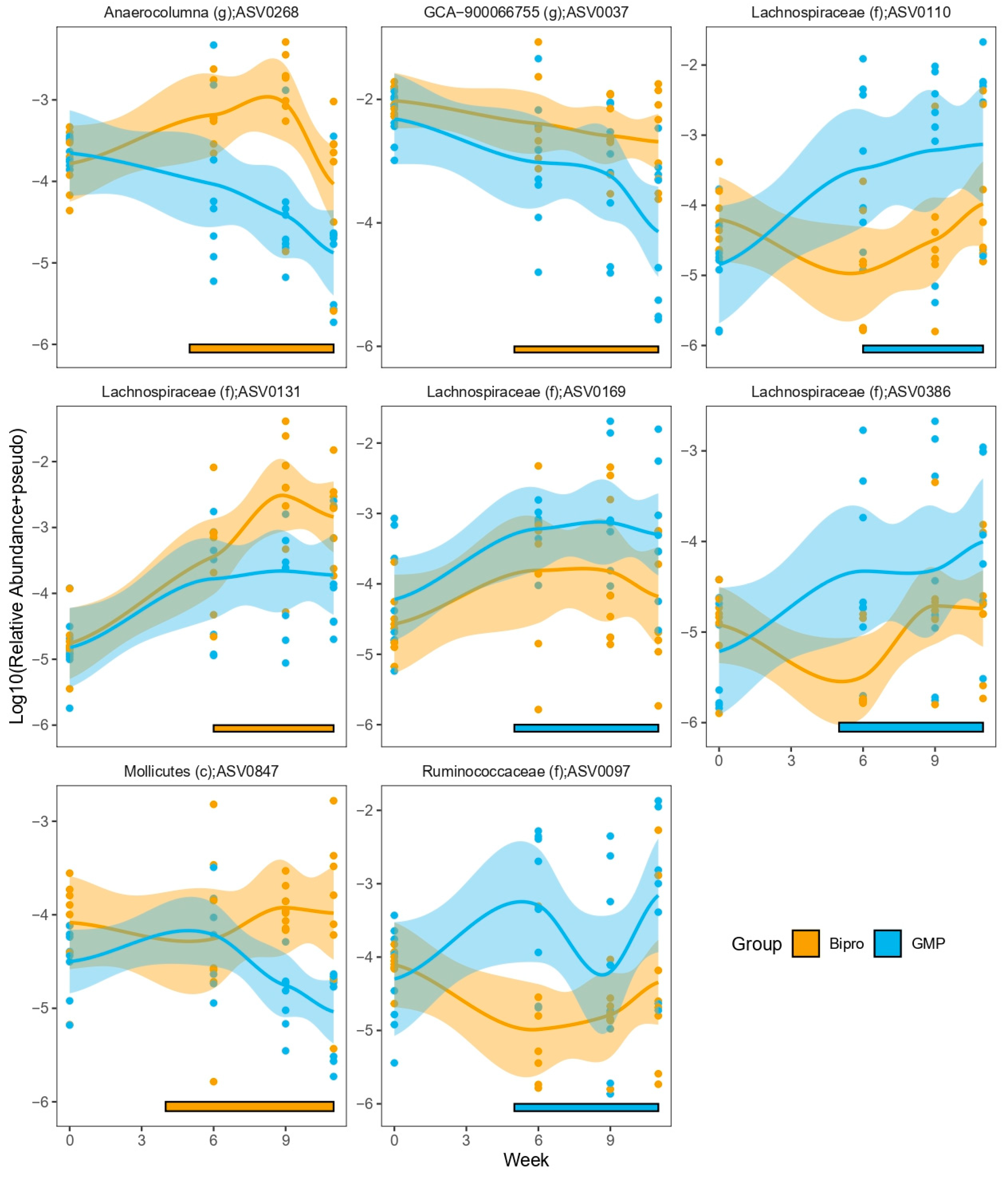 Nutrients 16 00871 g014