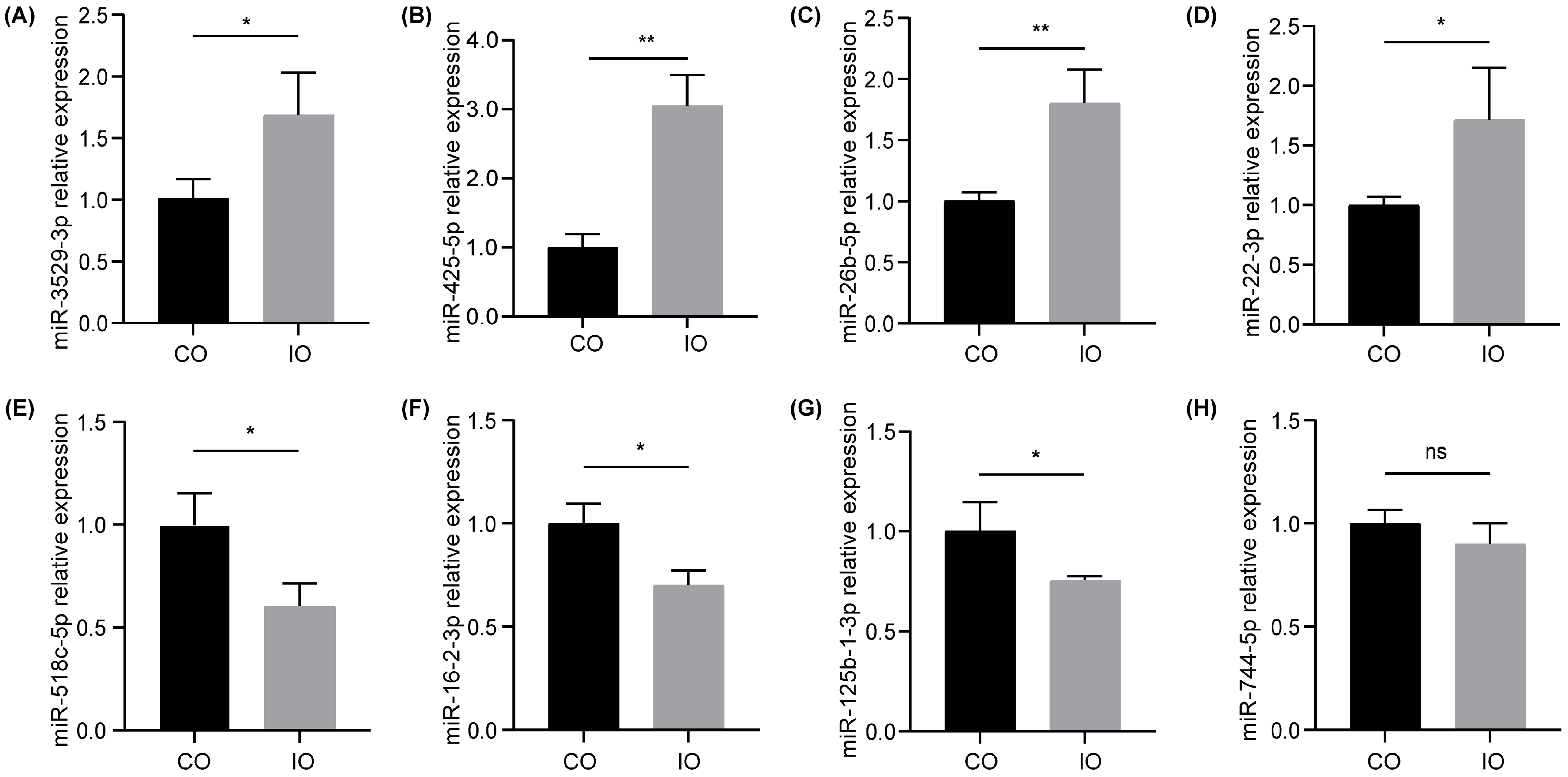 Nutrients 16 00873 g004