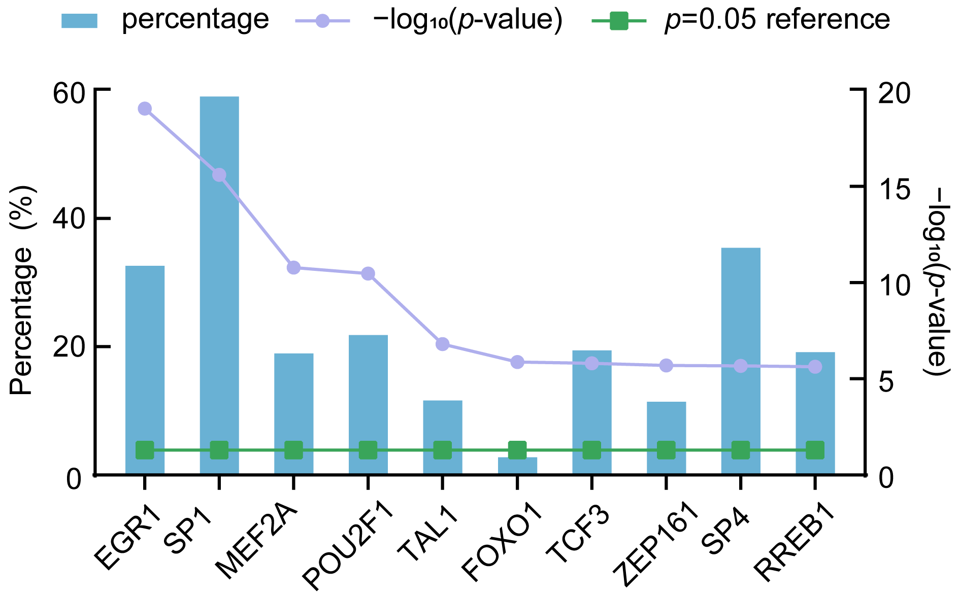 Nutrients 16 00873 g005