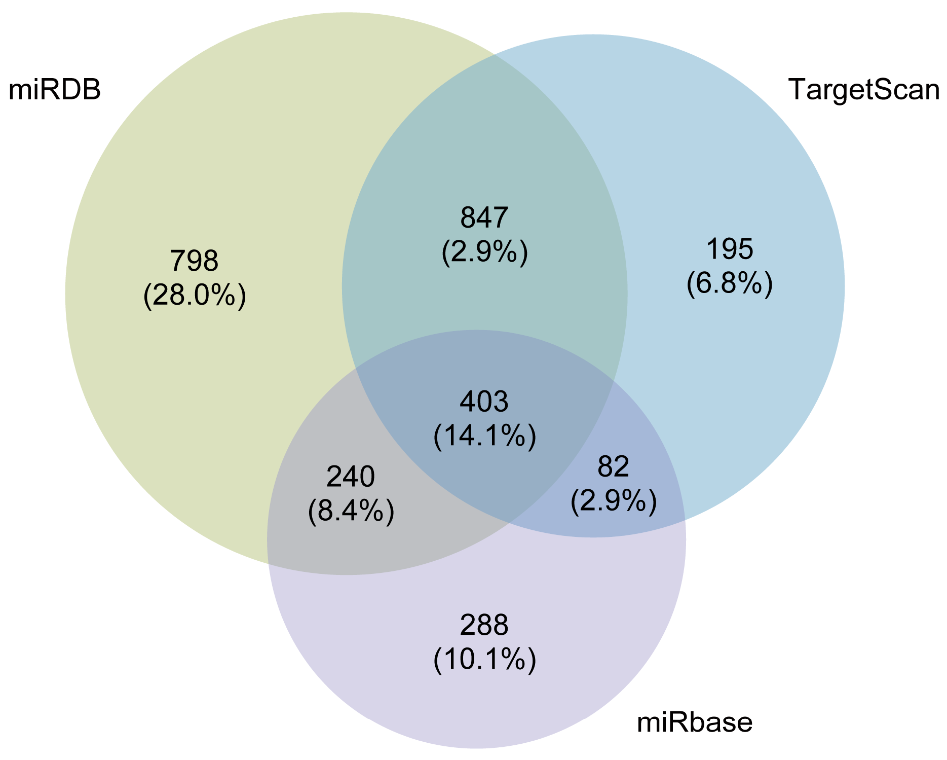 Nutrients 16 00873 g006