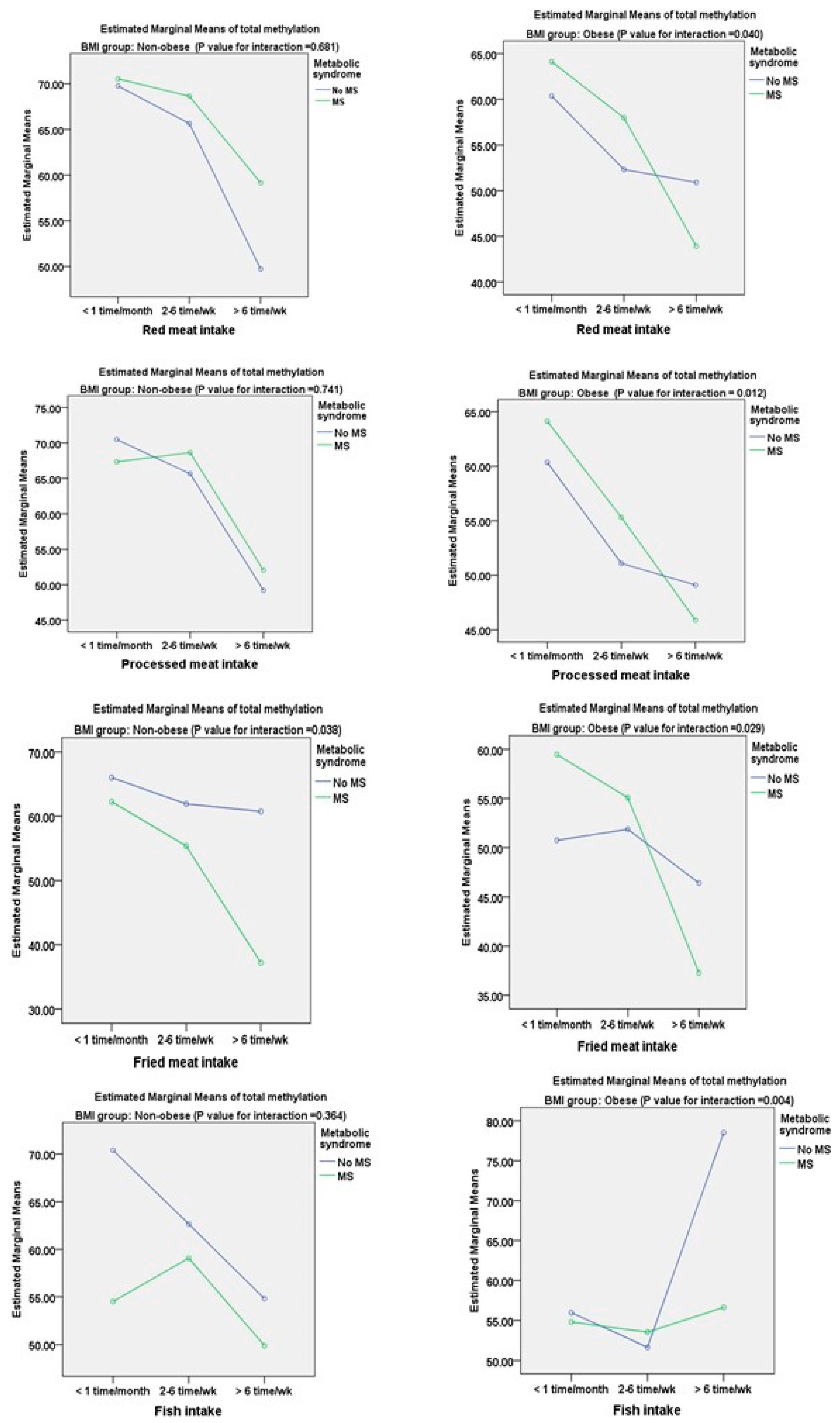 Nutrients 16 00877 g001 Nutrients 16 00877 g001