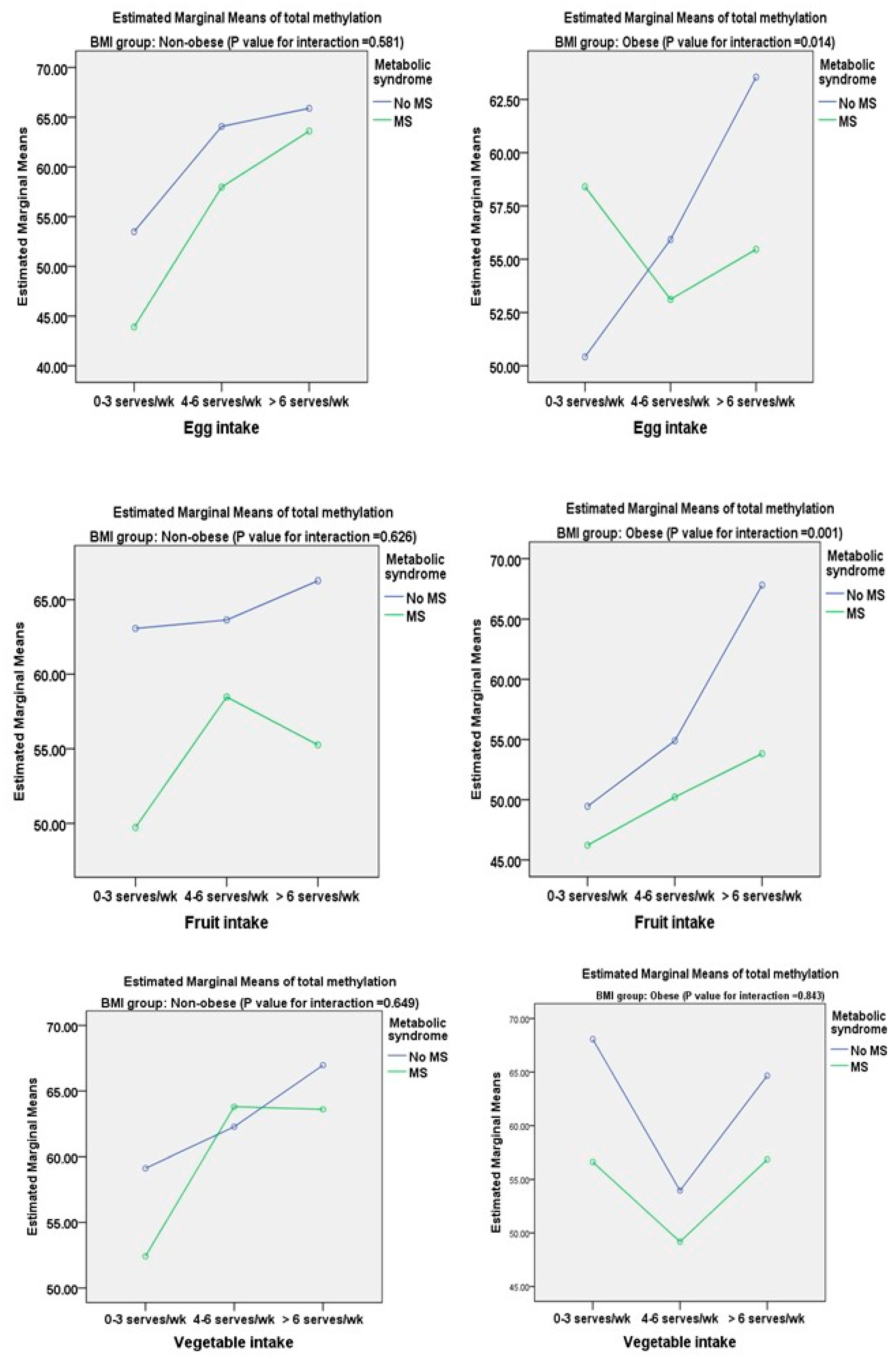 Nutrients 16 00877 g002 Nutrients 16 00877 g002
