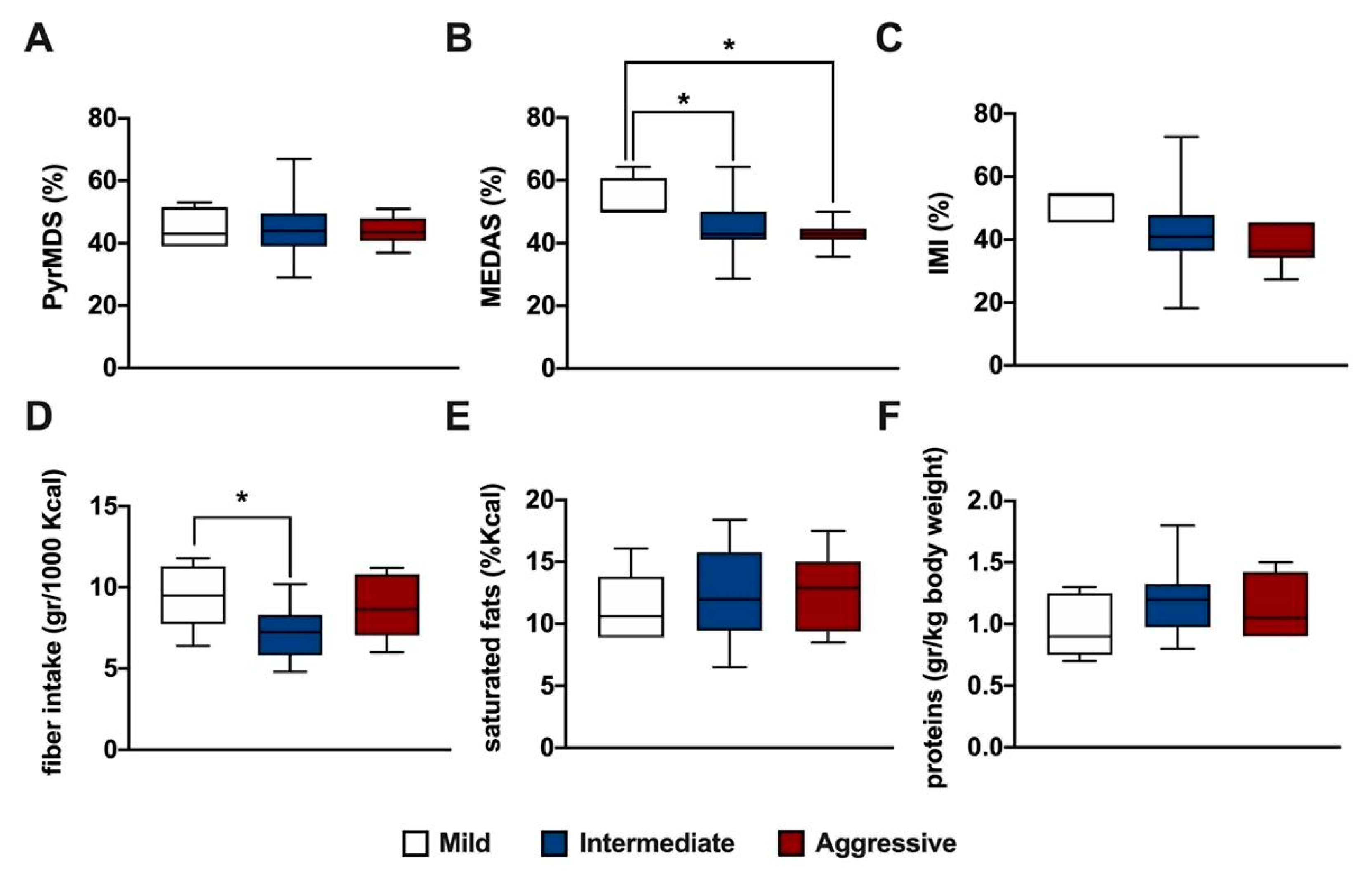 Nutrients 16 00880 g004