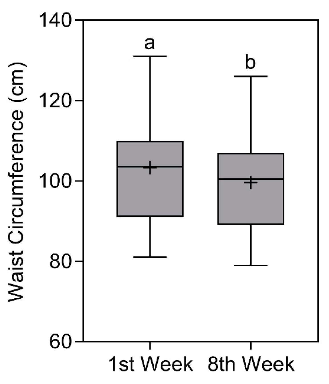 Nutrients 16 00884 g004