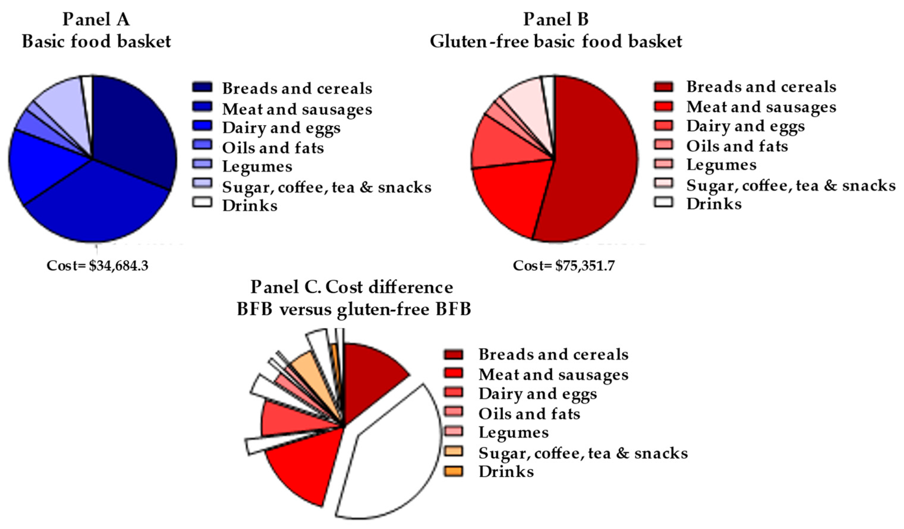 Nutrients 16 00885 g001