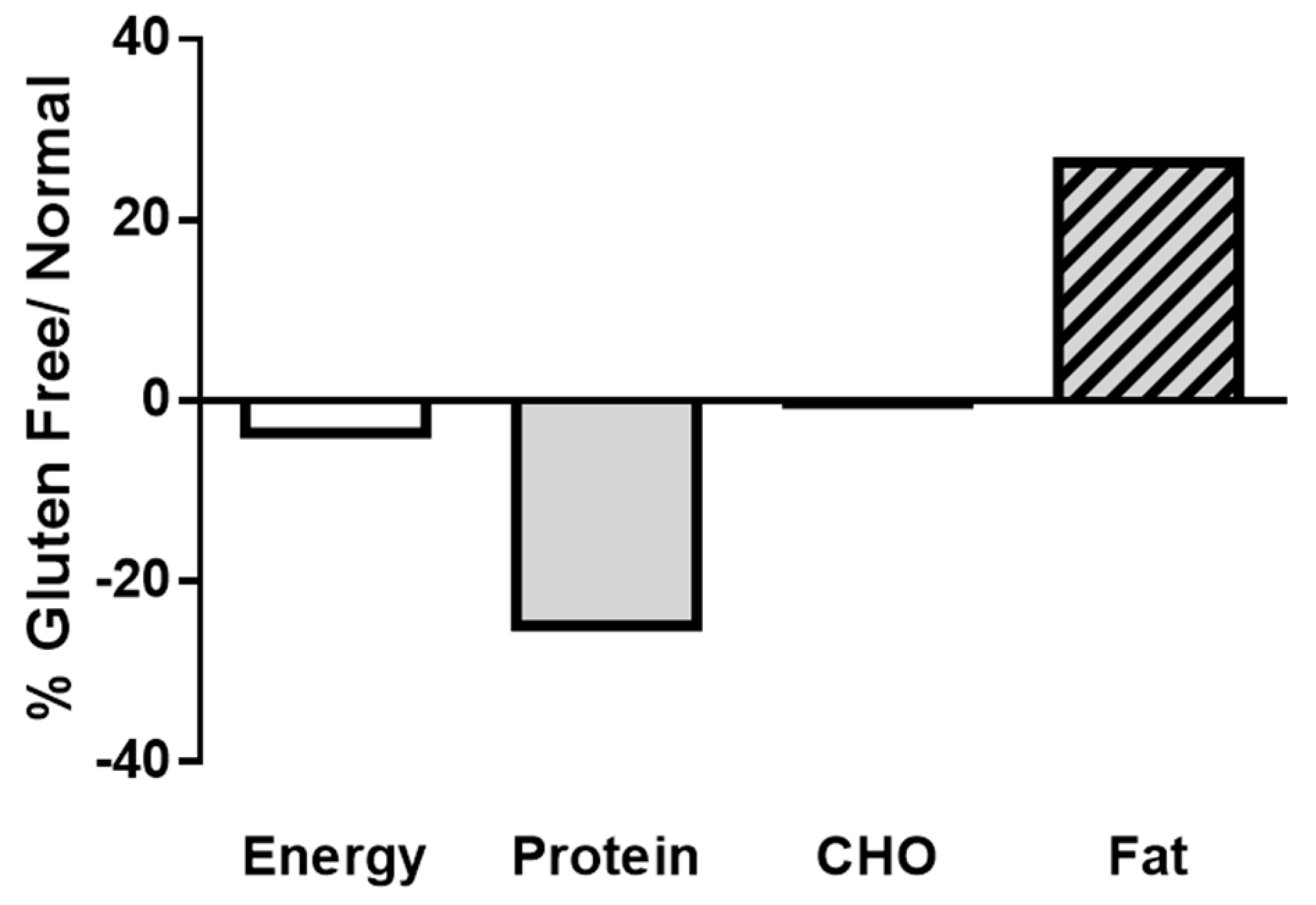 Nutrients 16 00885 g002