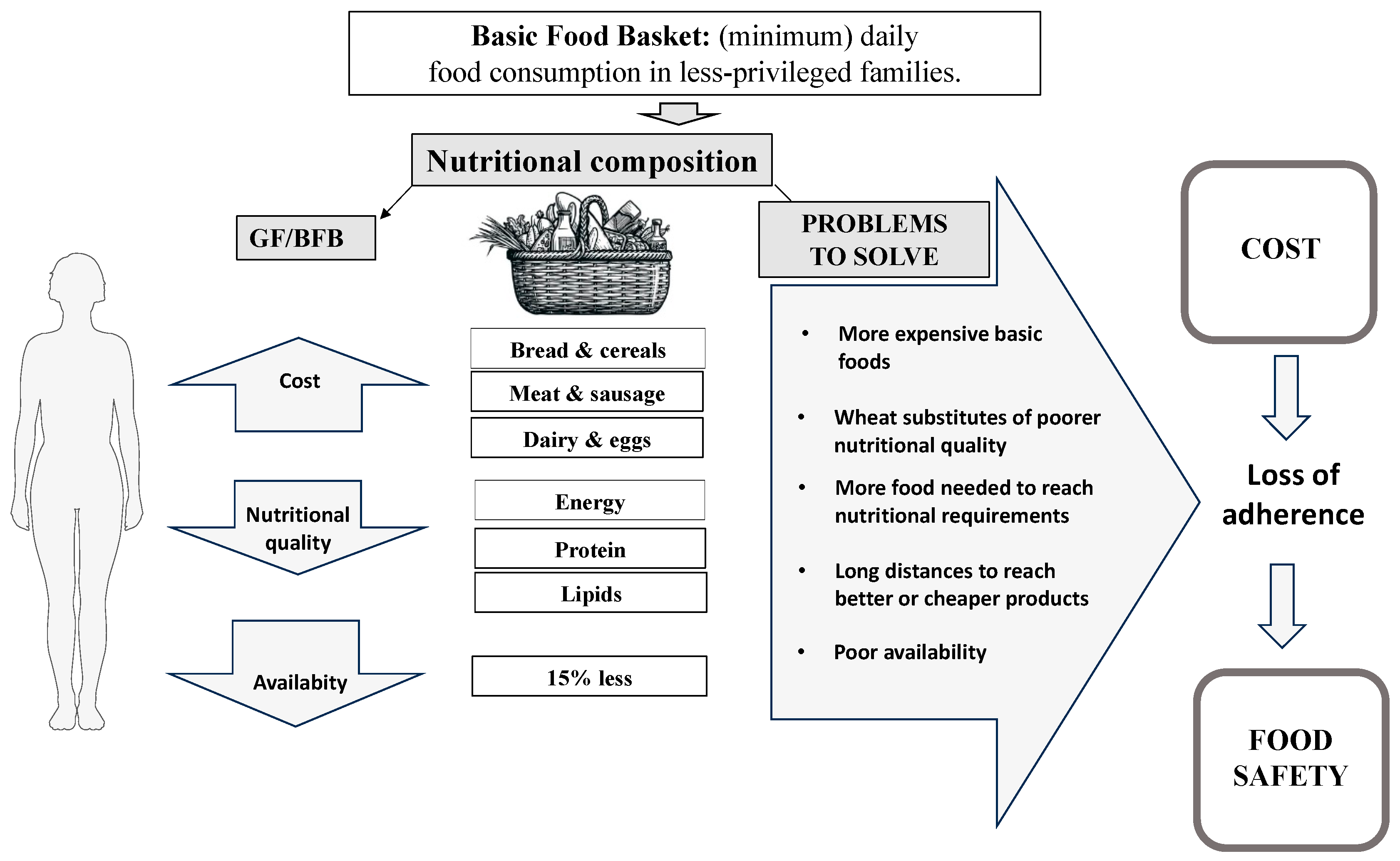 Nutrients 16 00885 g003