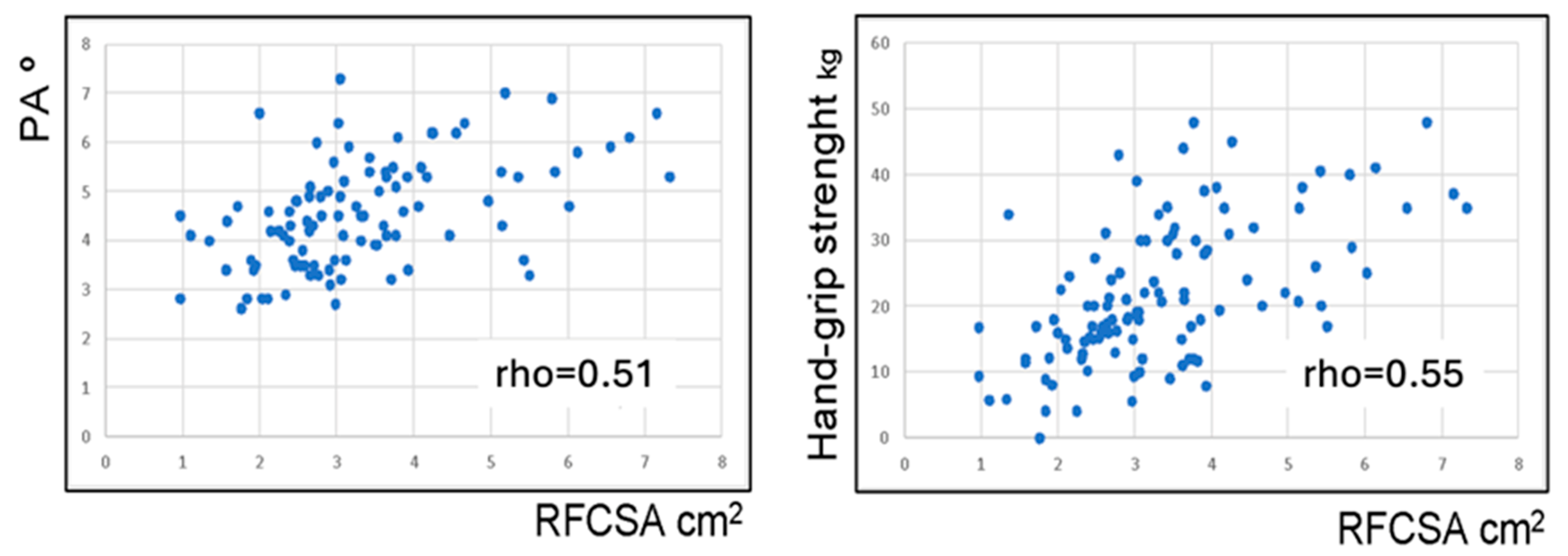 Nutrients 16 00886 g002