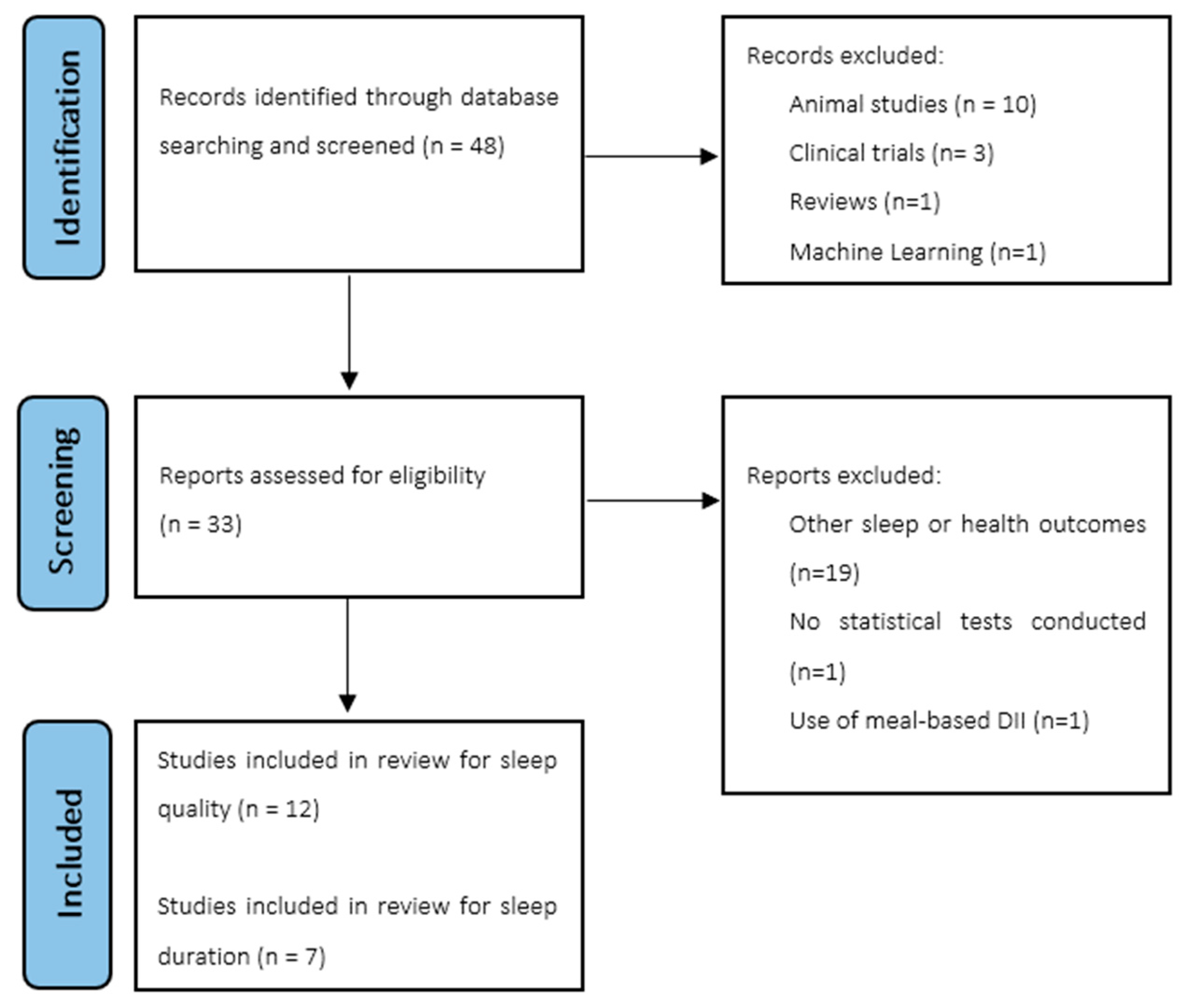 Nutrients 16 00890 g001