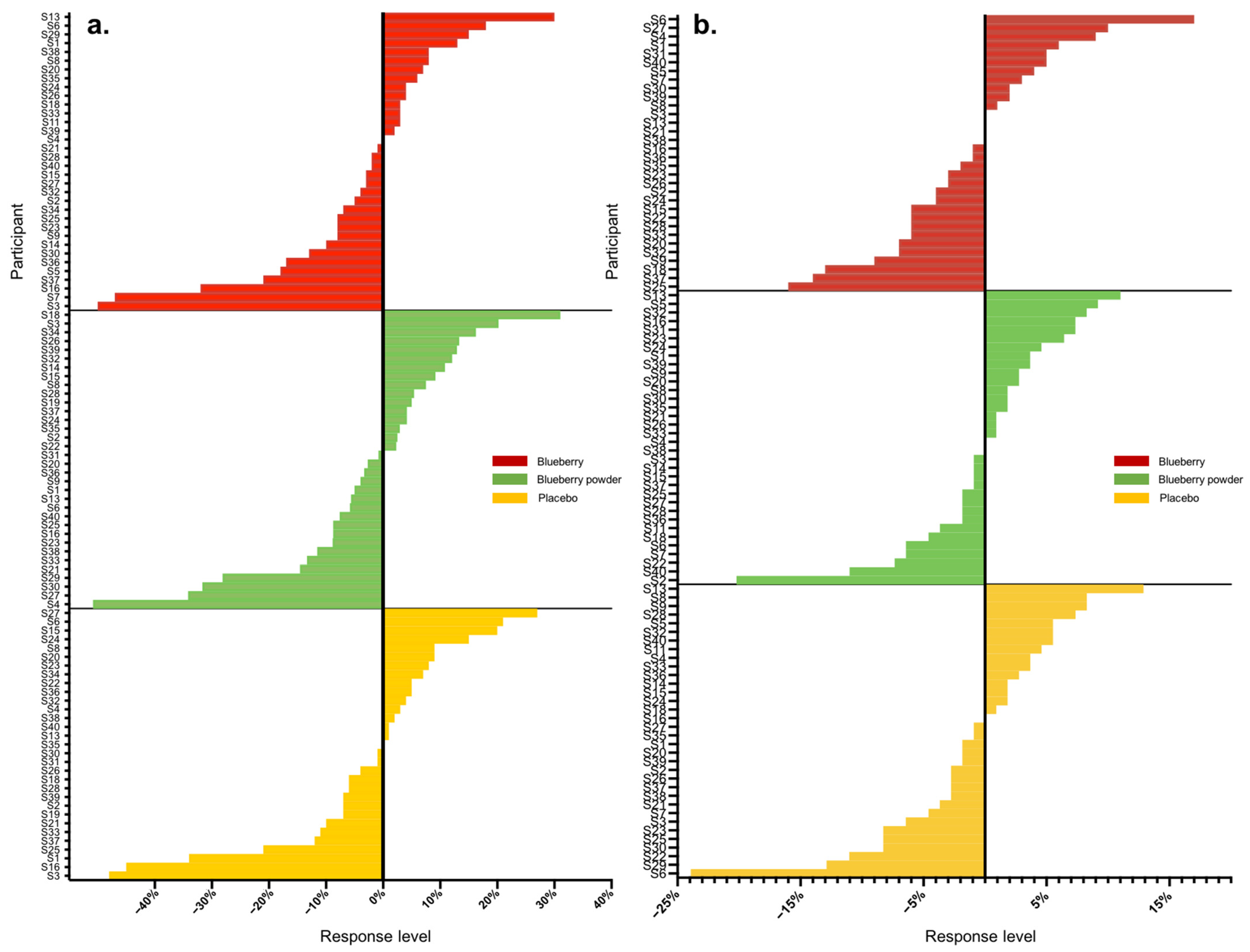 Nutrients 16 00895 g001