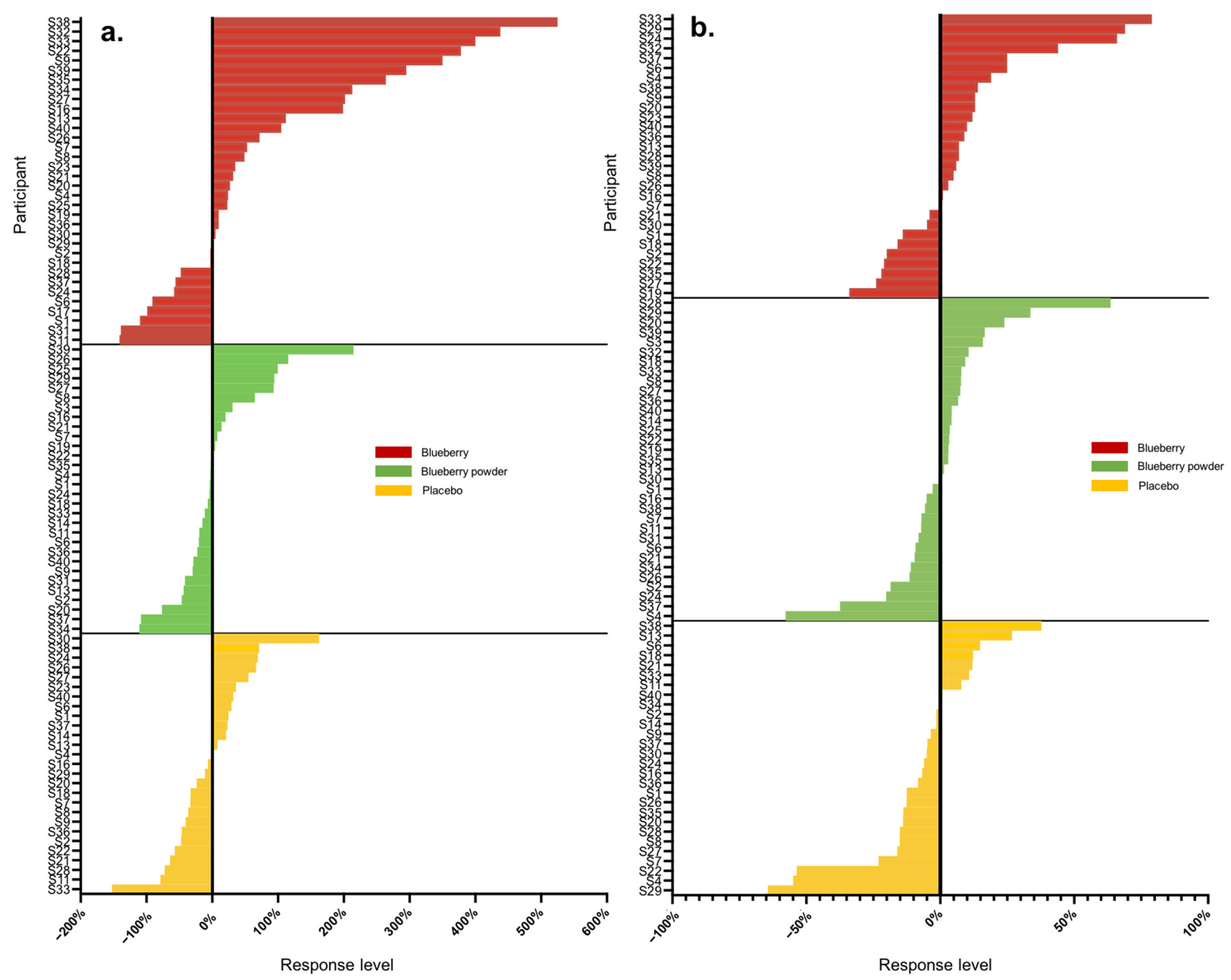 Nutrients 16 00895 g002