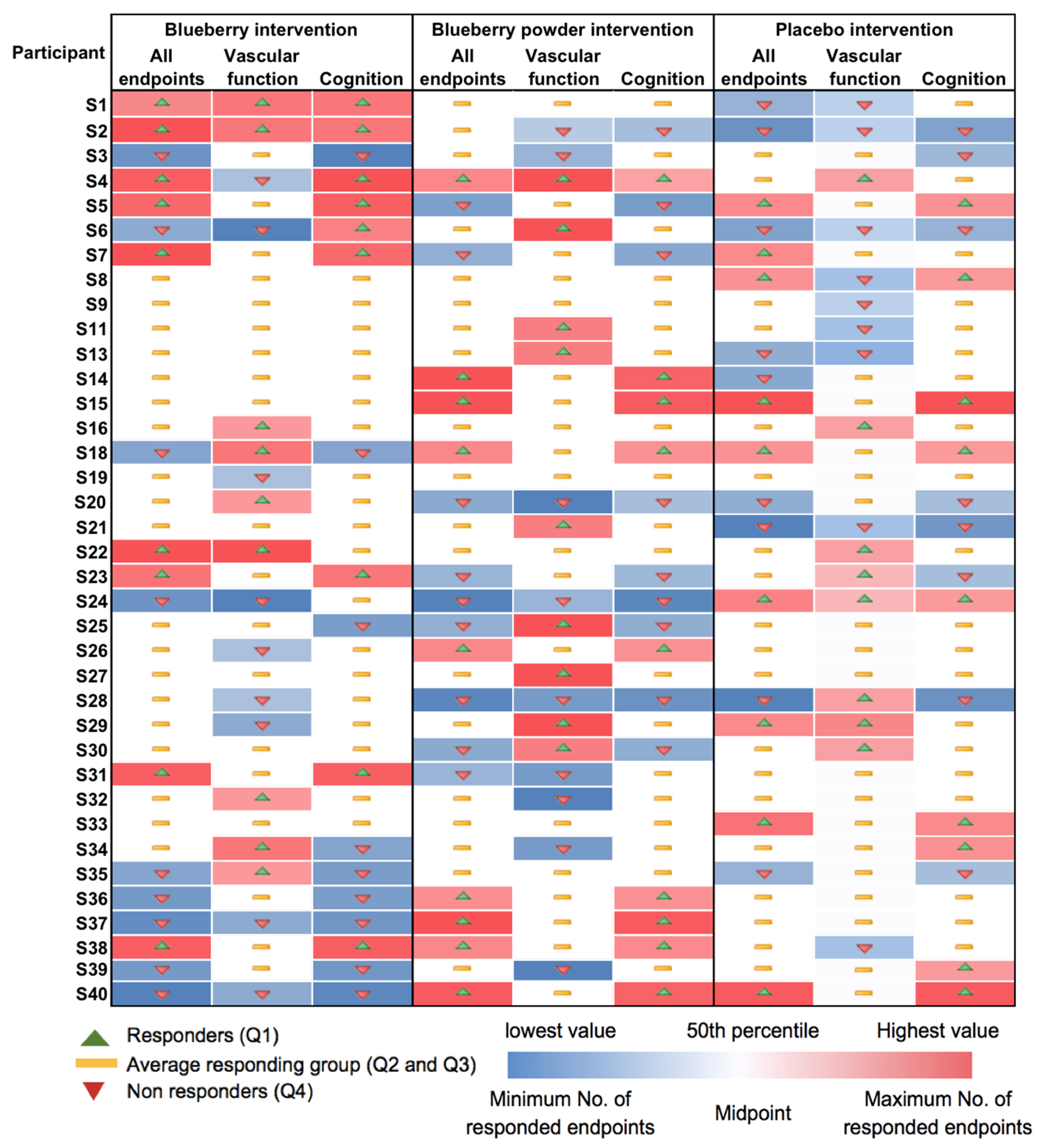 Nutrients 16 00895 g003