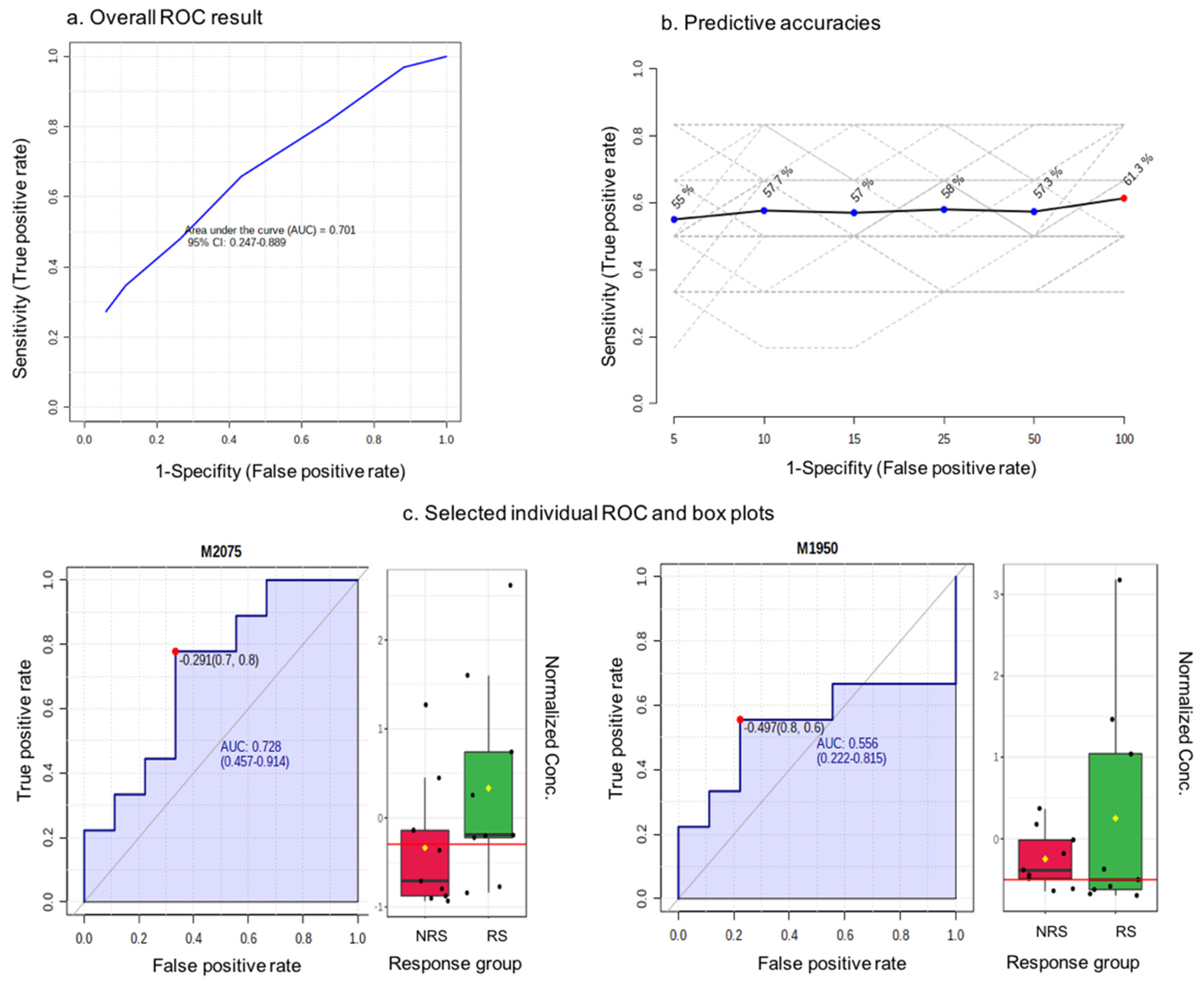 Nutrients 16 00895 g004