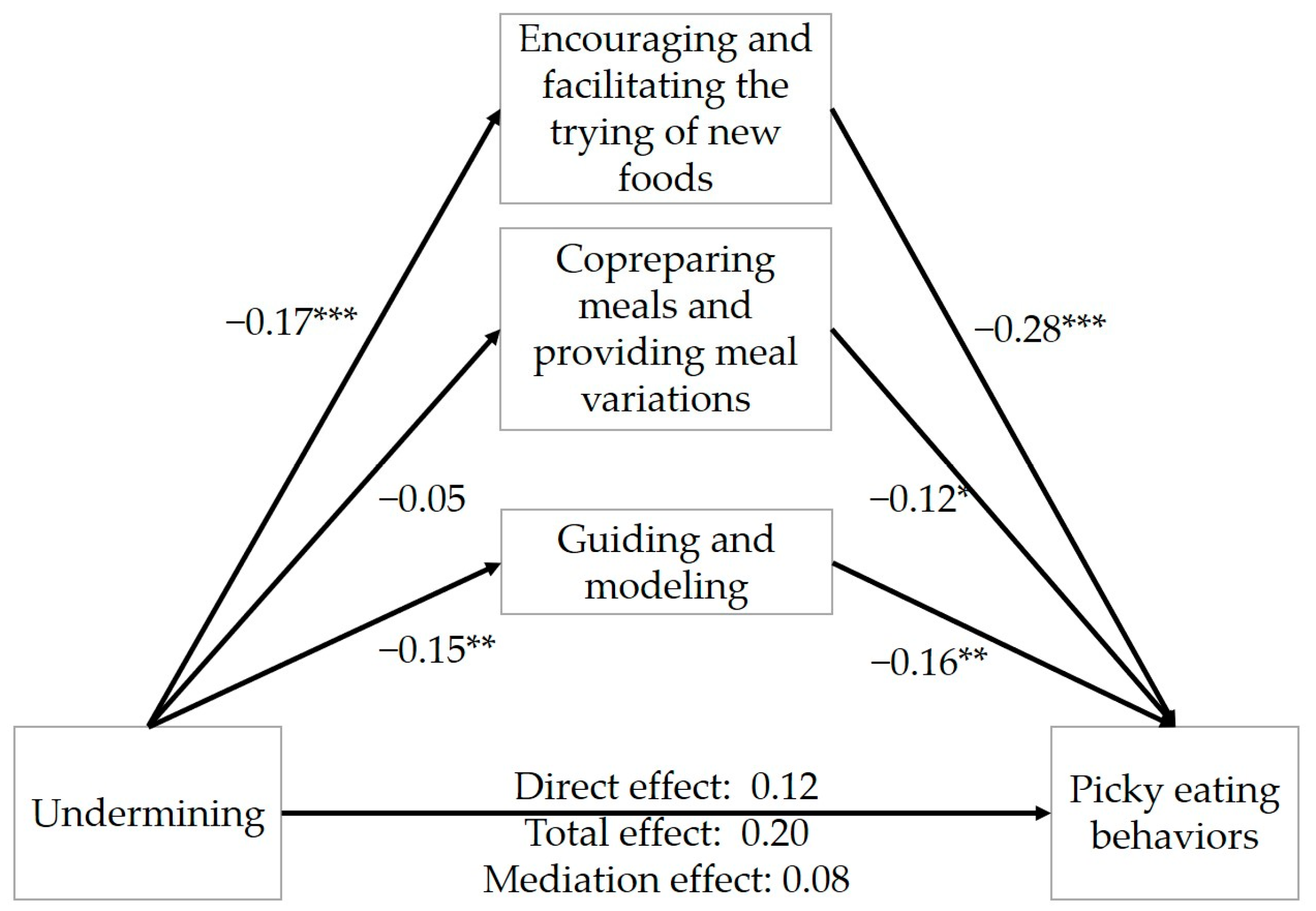 Nutrients 16 00898 g002