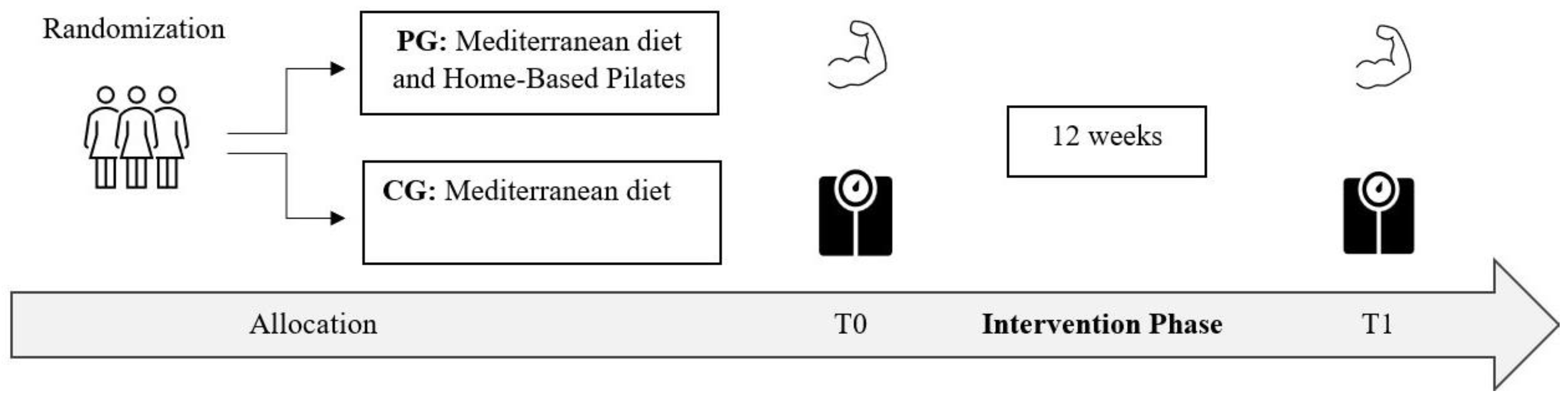Nutrients 16 00902 g001