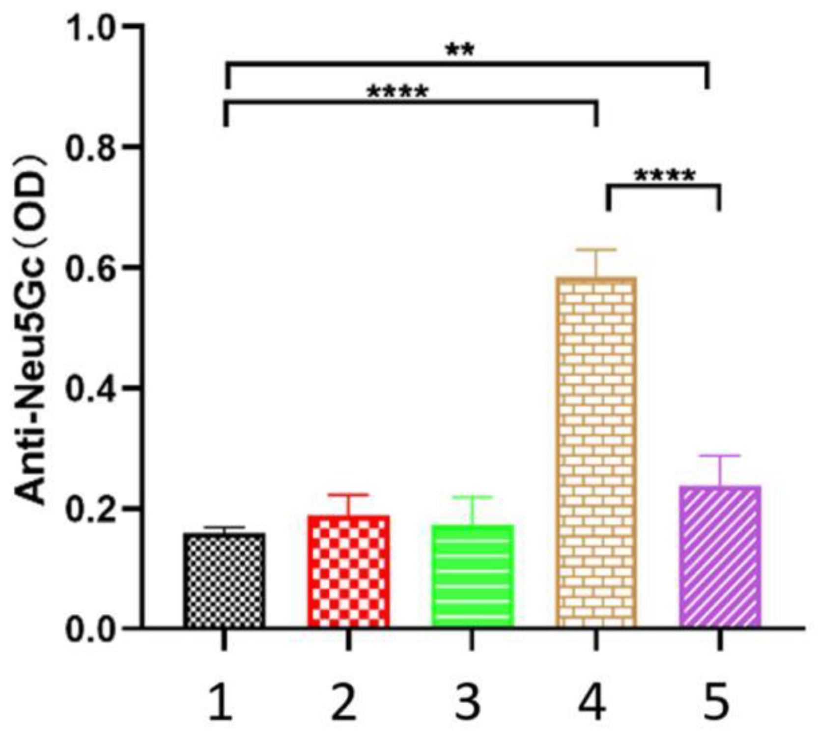 Nutrients 16 00905 g003