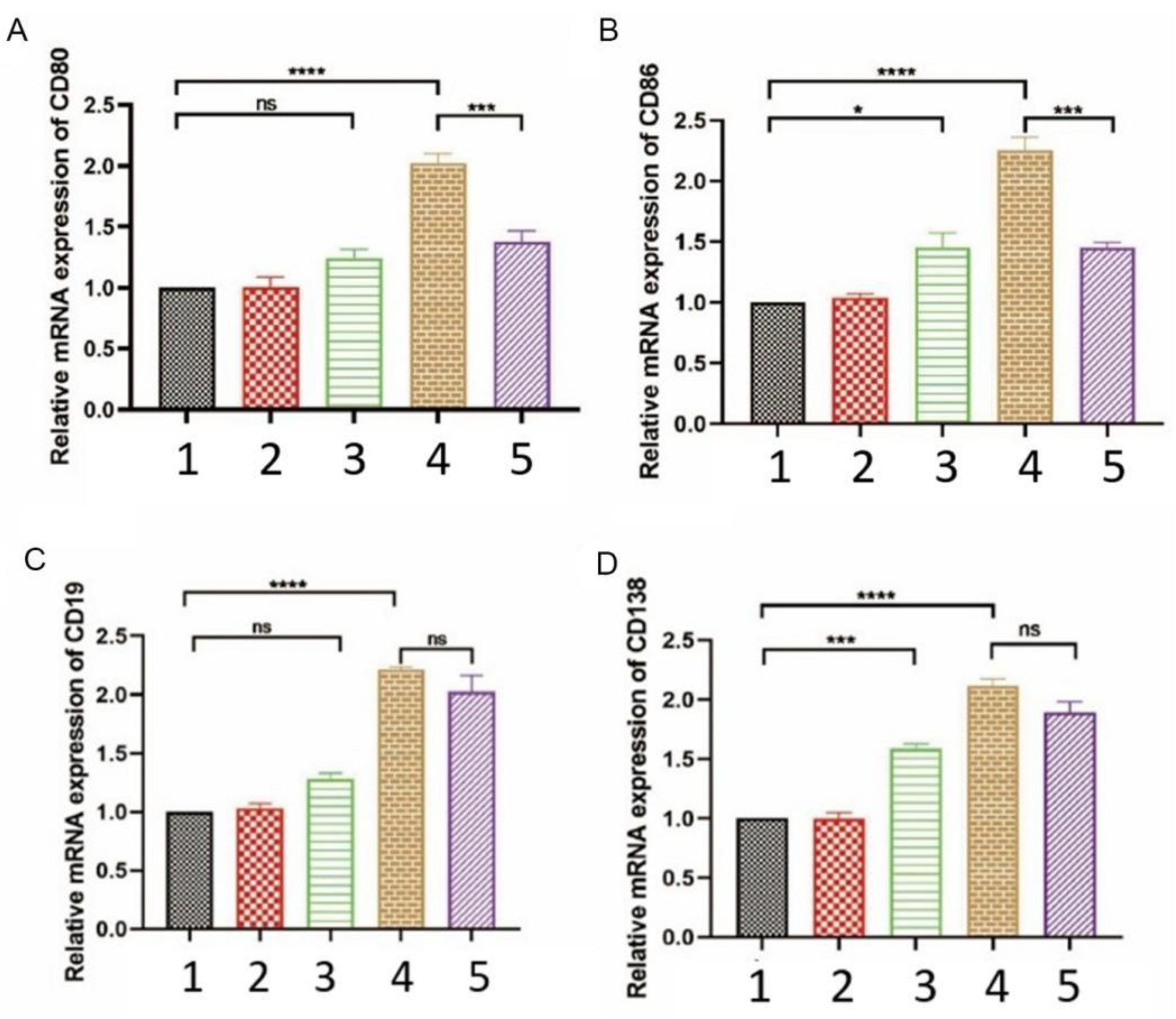 Nutrients 16 00905 g007