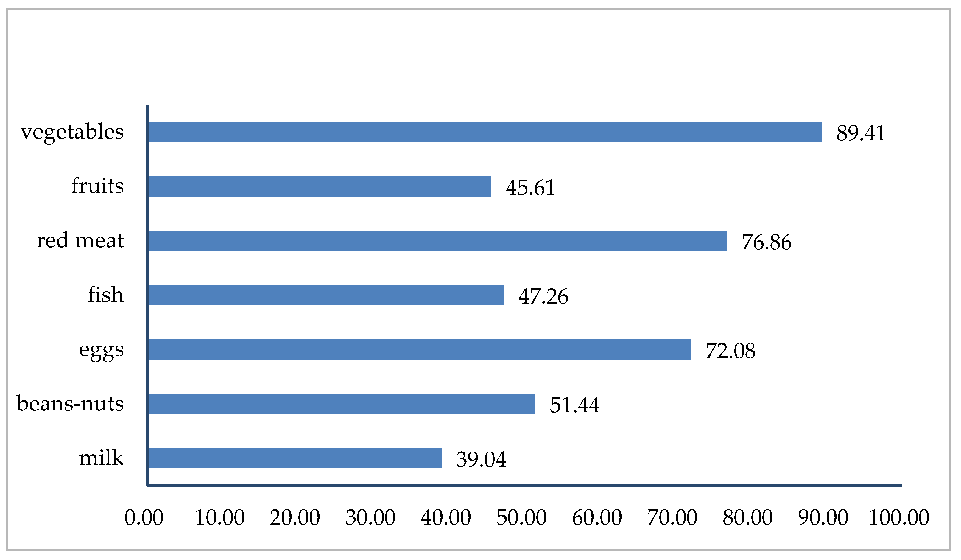 Nutrients 16 00908 g001