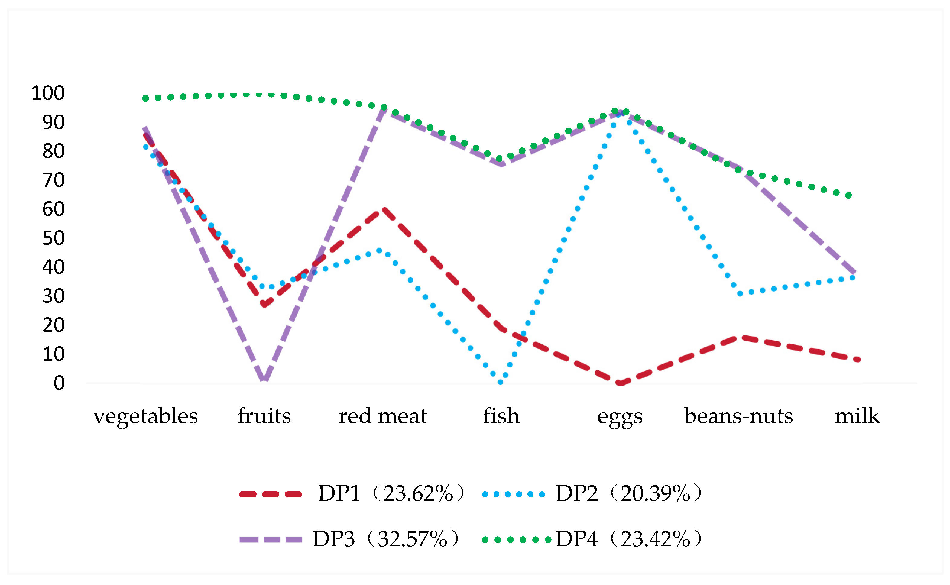 Nutrients 16 00908 g003