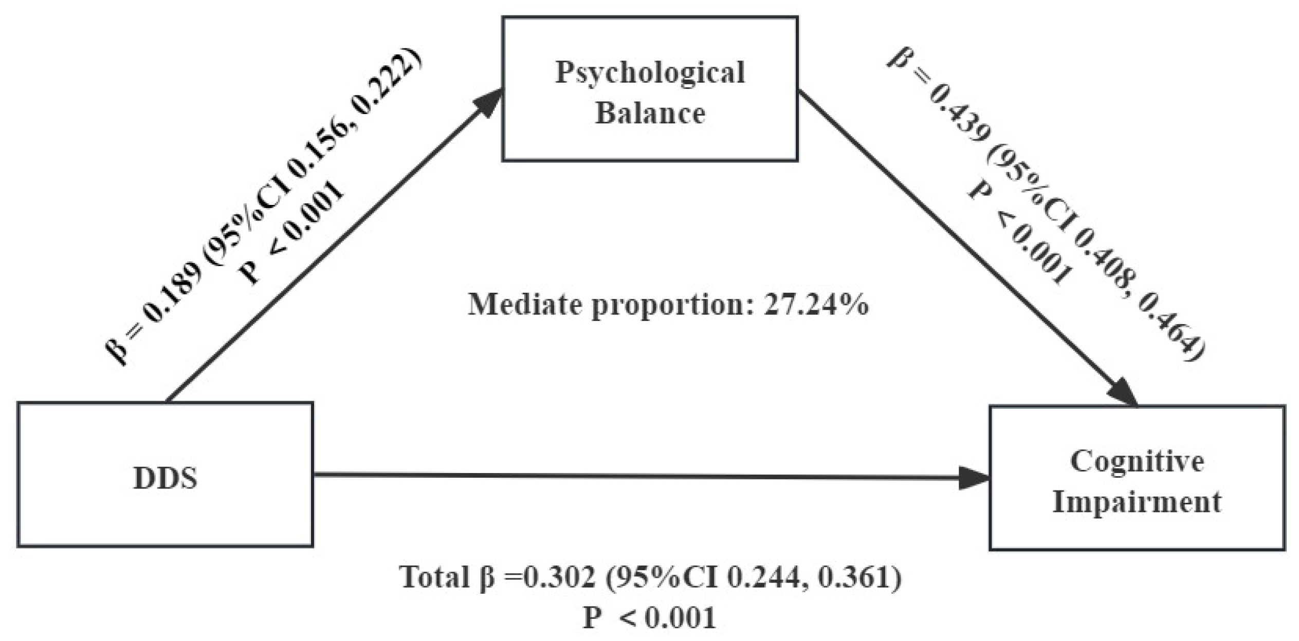 Nutrients 16 00908 g004