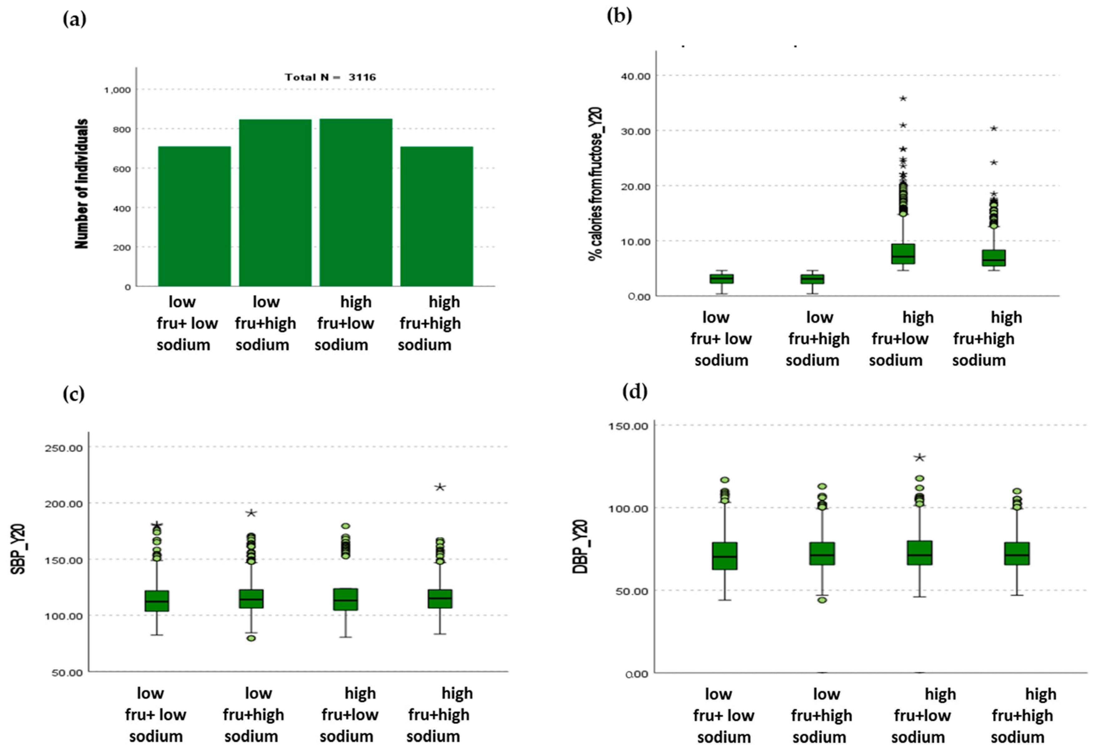 Nutrients 16 00913 g001