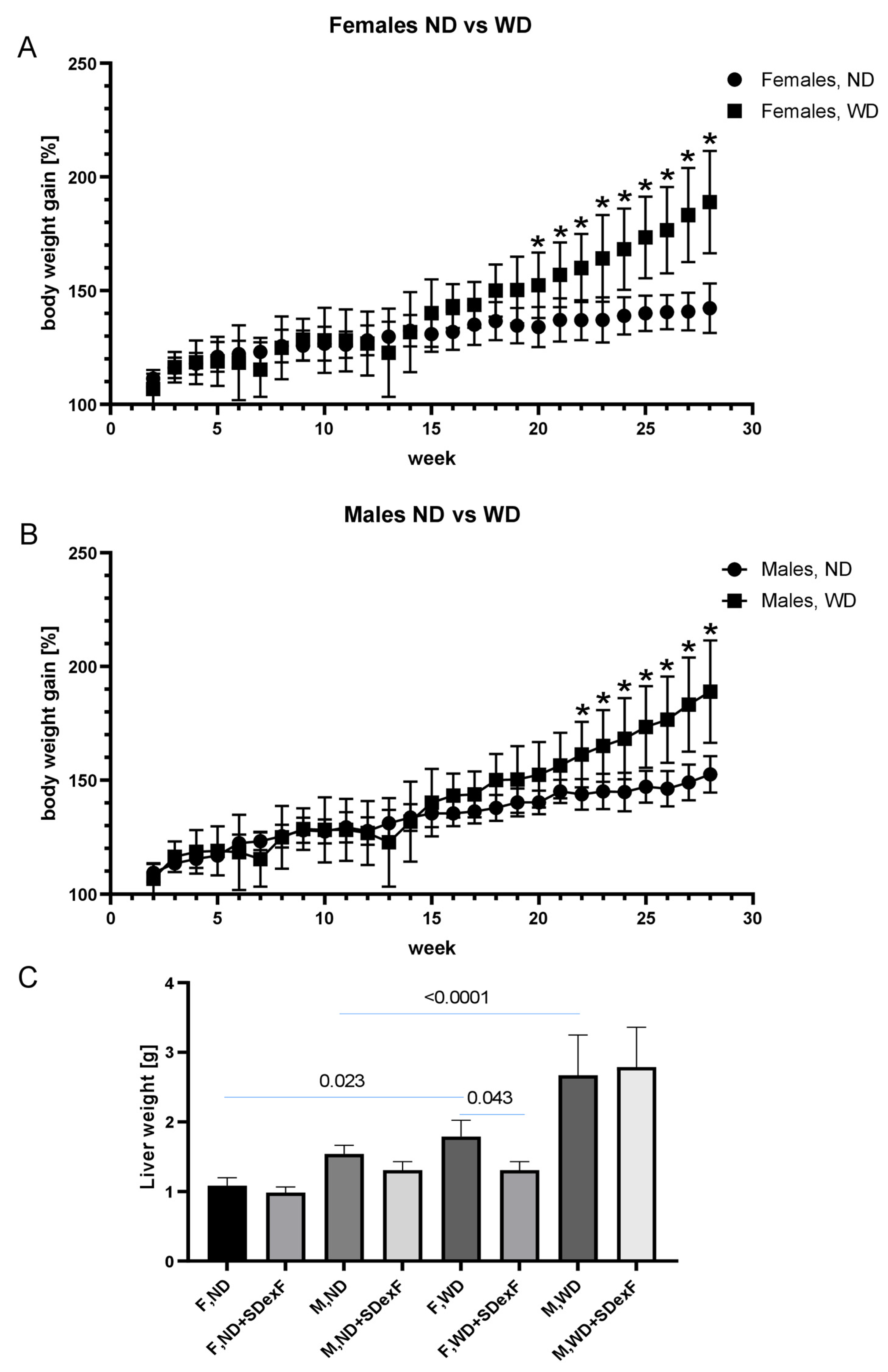 Nutrients 16 00917 g002