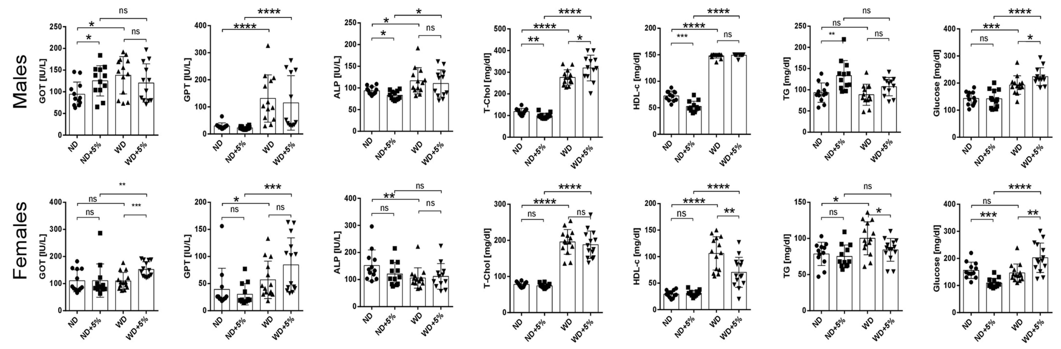 Nutrients 16 00917 g003