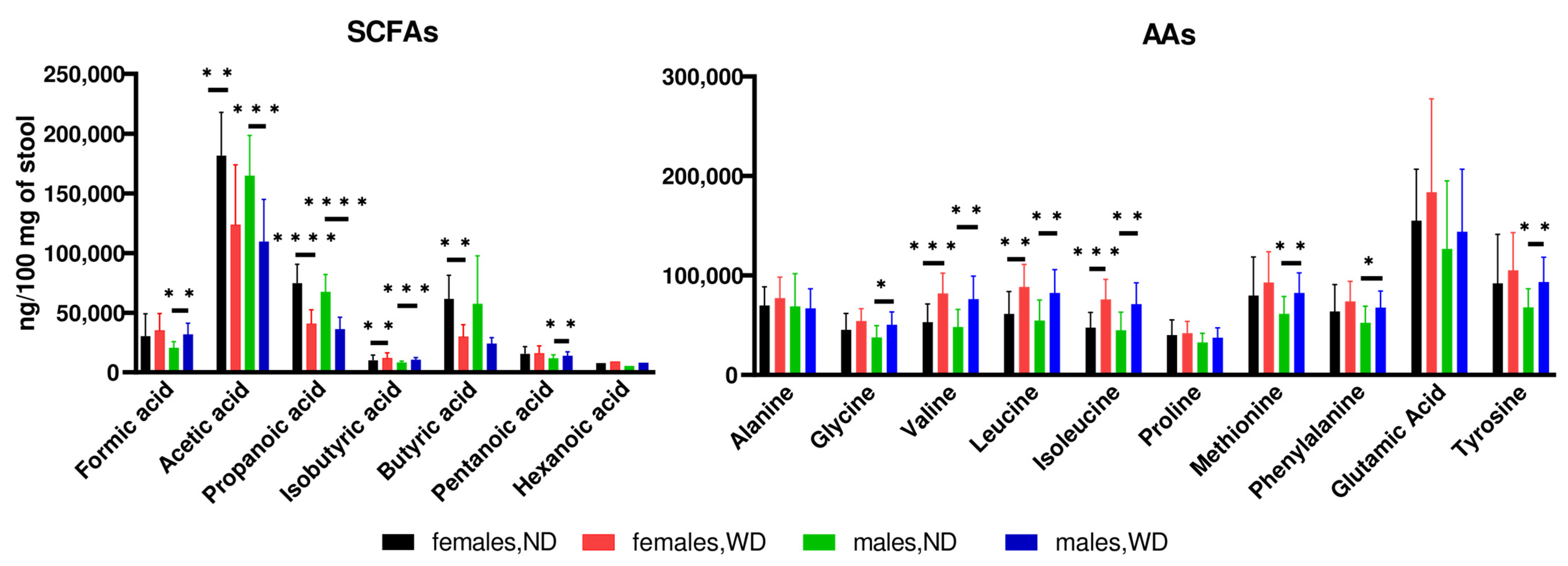 Nutrients 16 00917 g007