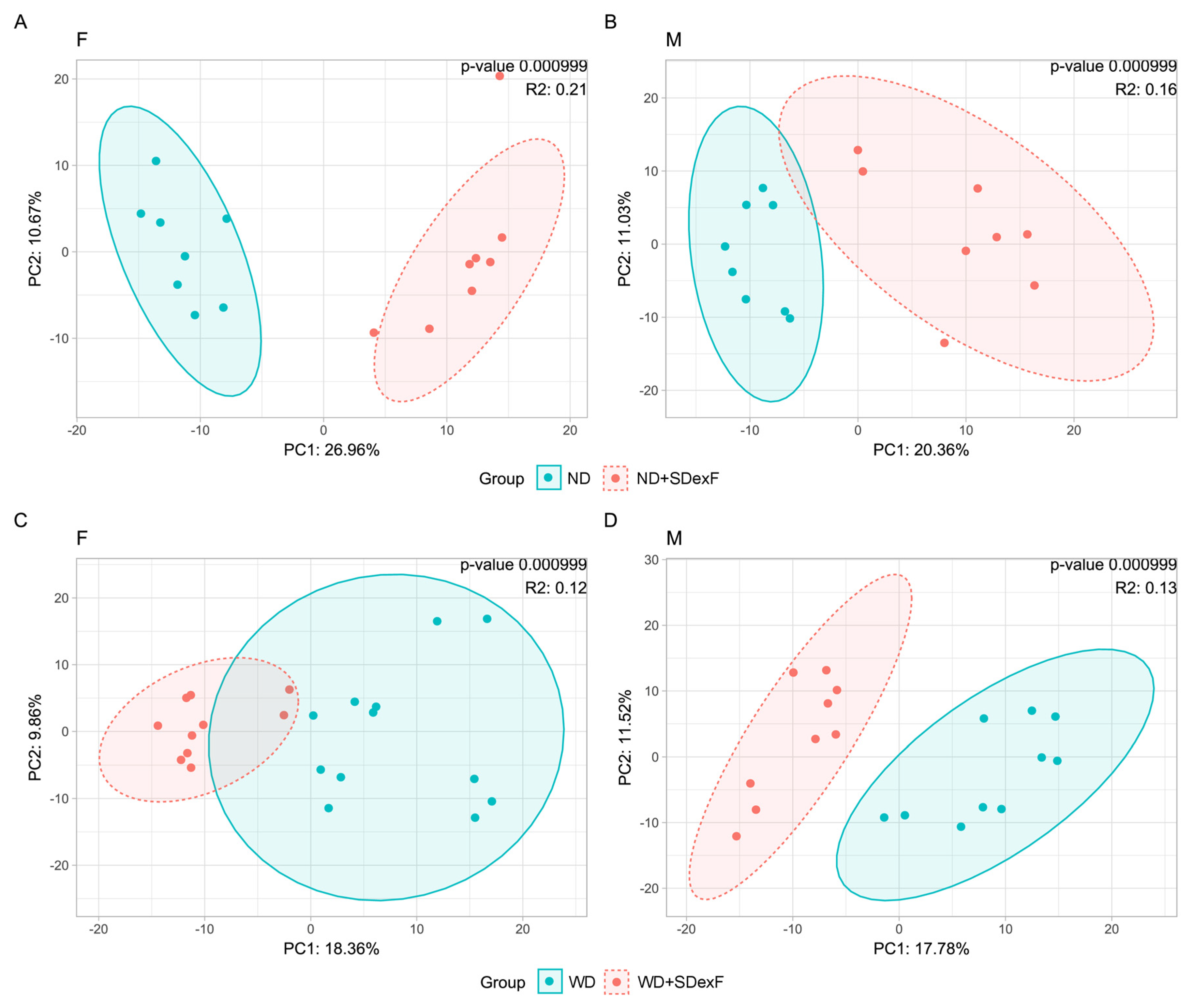 Nutrients 16 00917 g008
