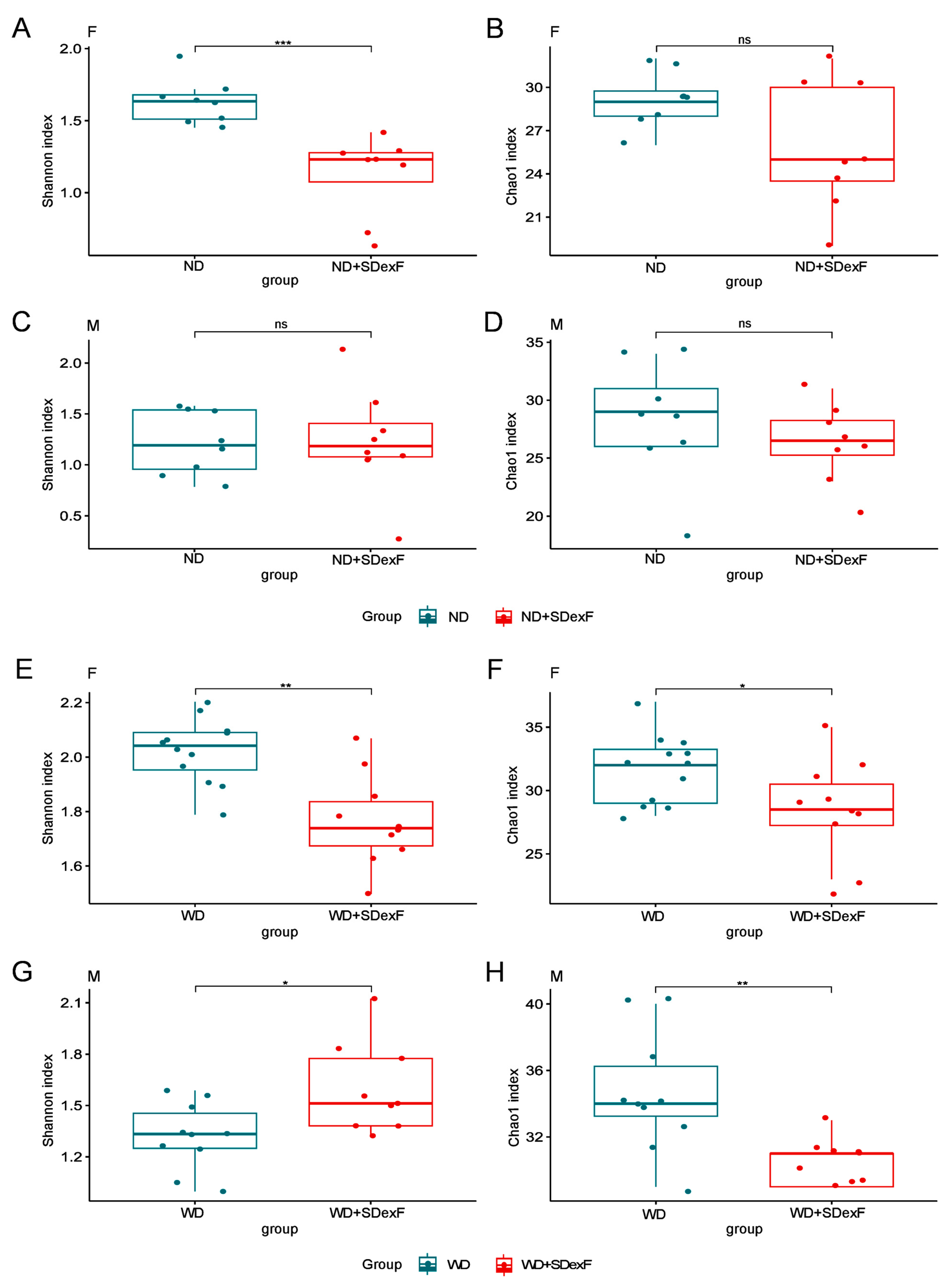 Nutrients 16 00917 g009
