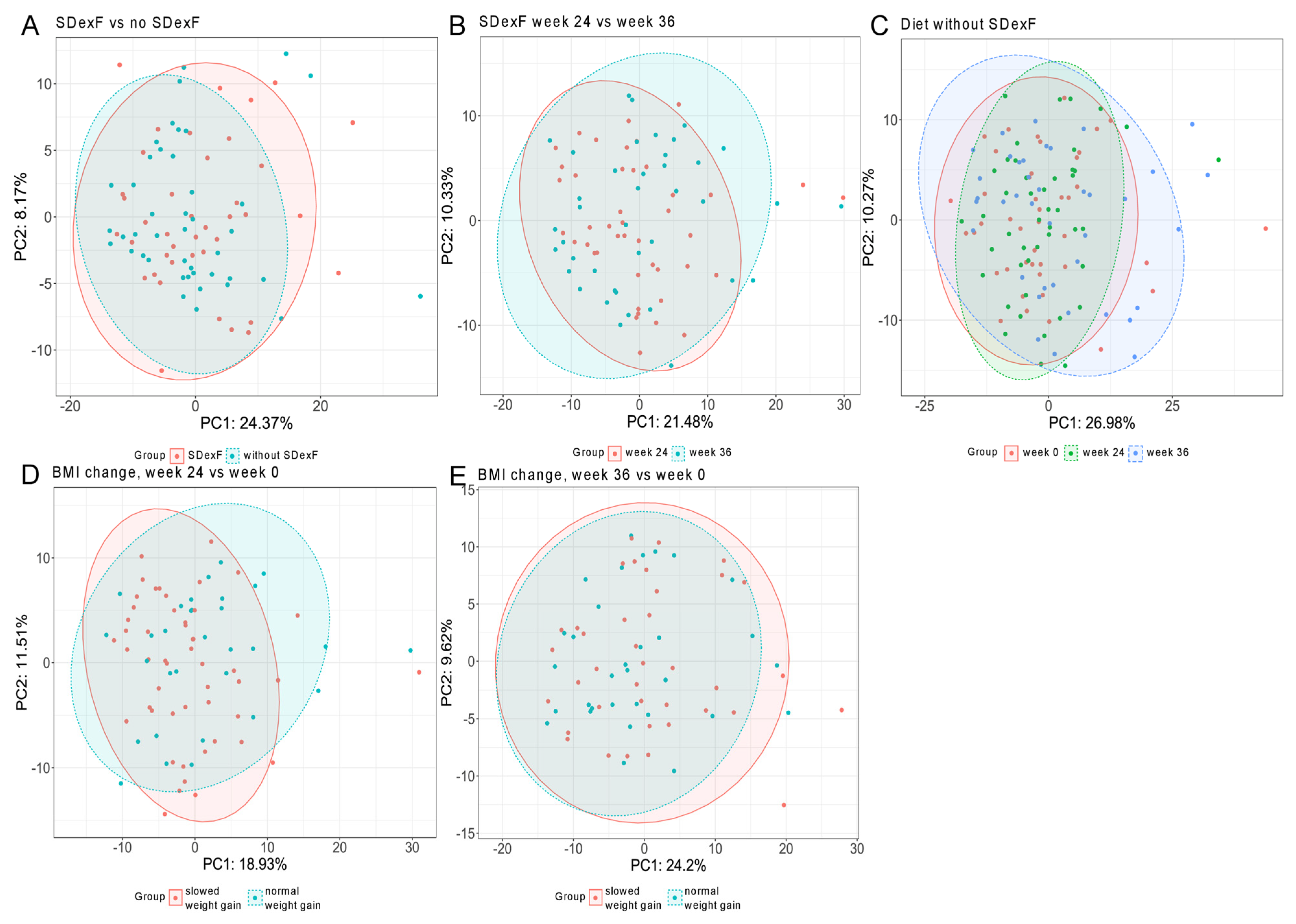 Nutrients 16 00917 g010