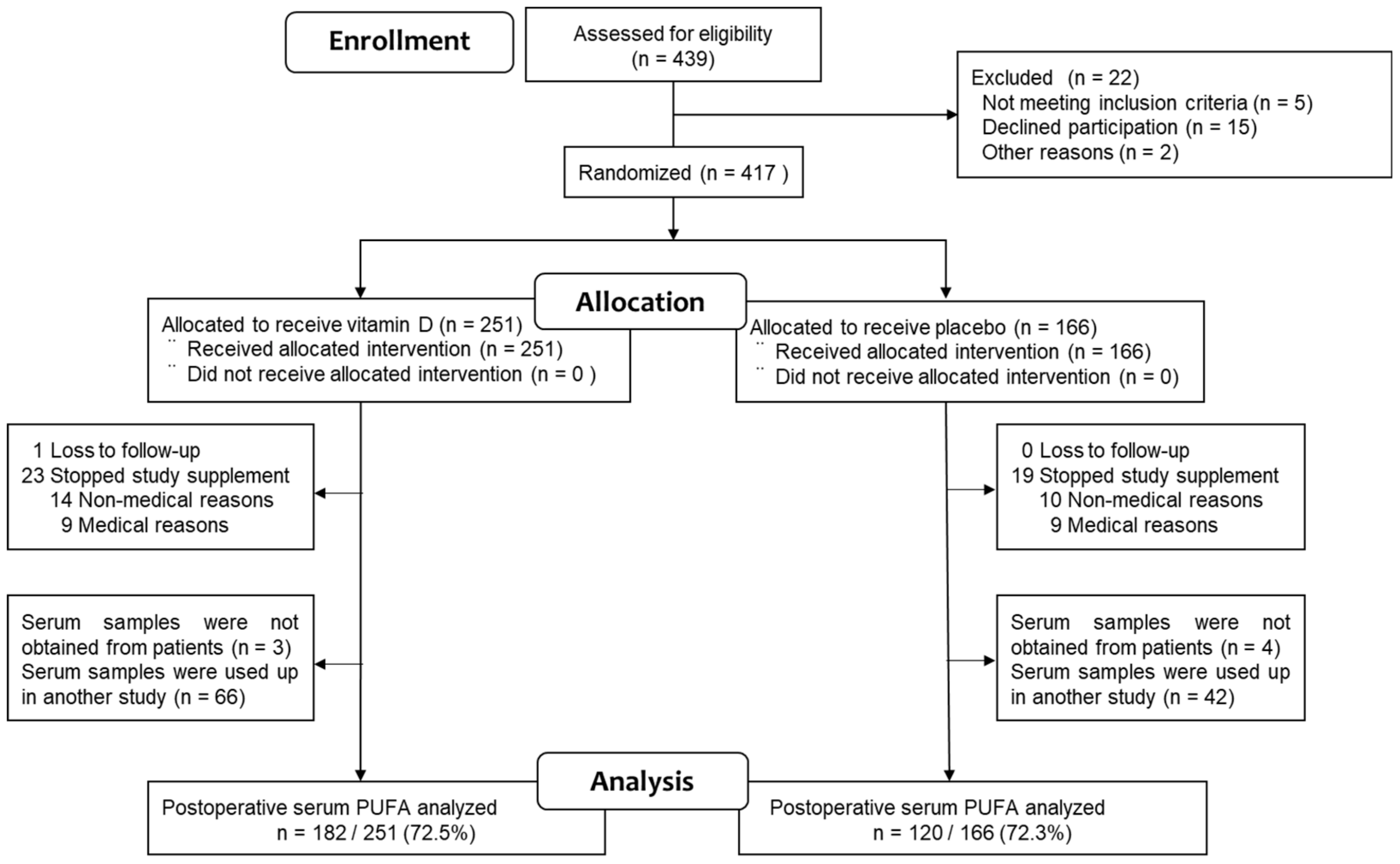 Nutrients 16 00921 g001