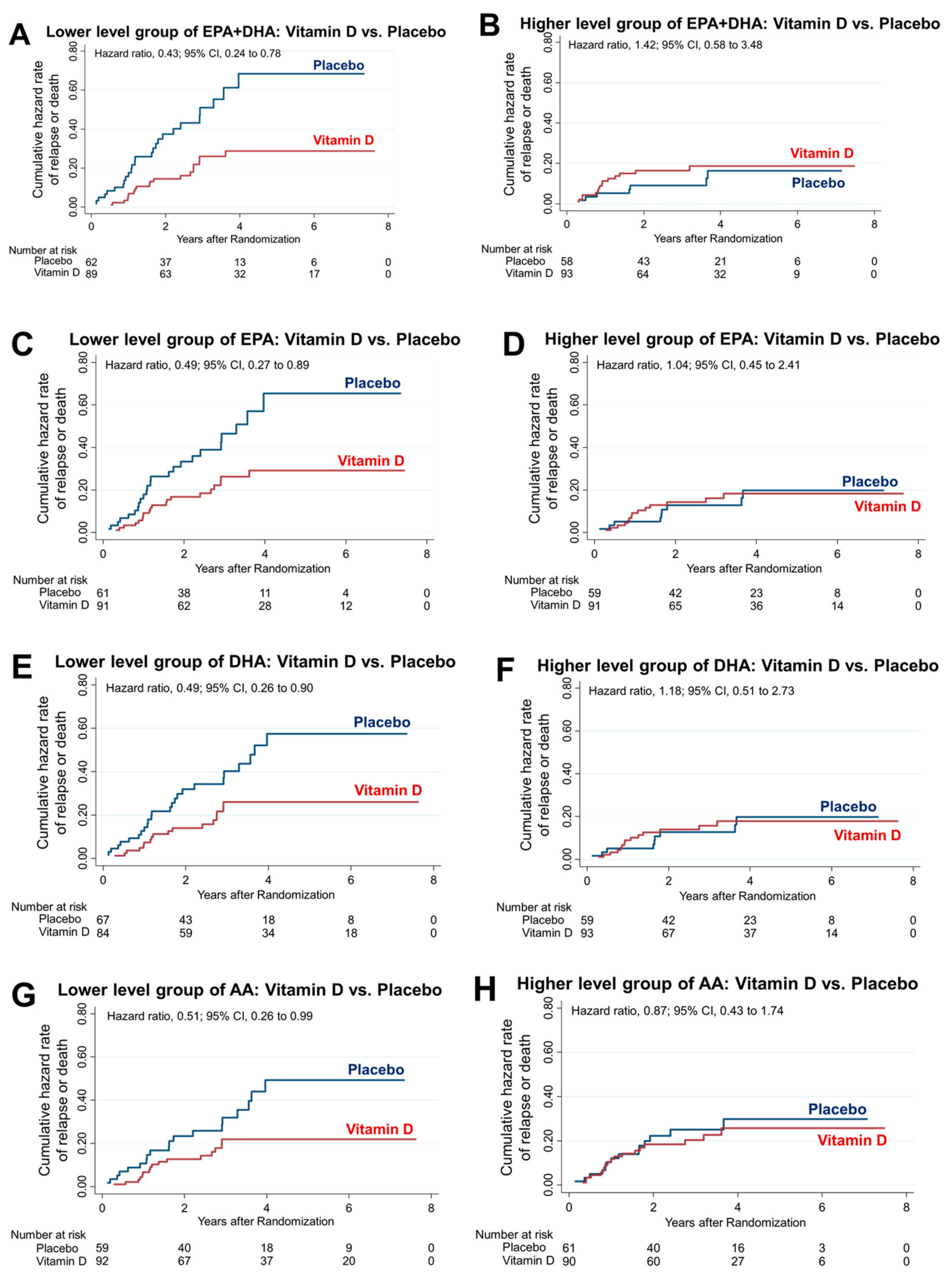 Nutrients 16 00921 g003