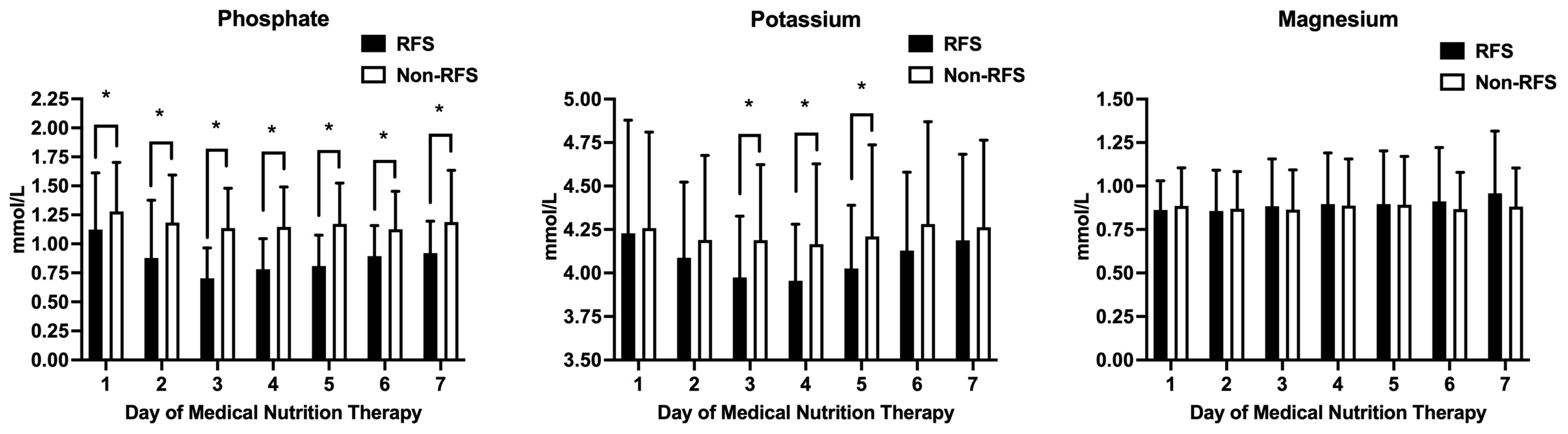 Nutrients 16 00922 g002