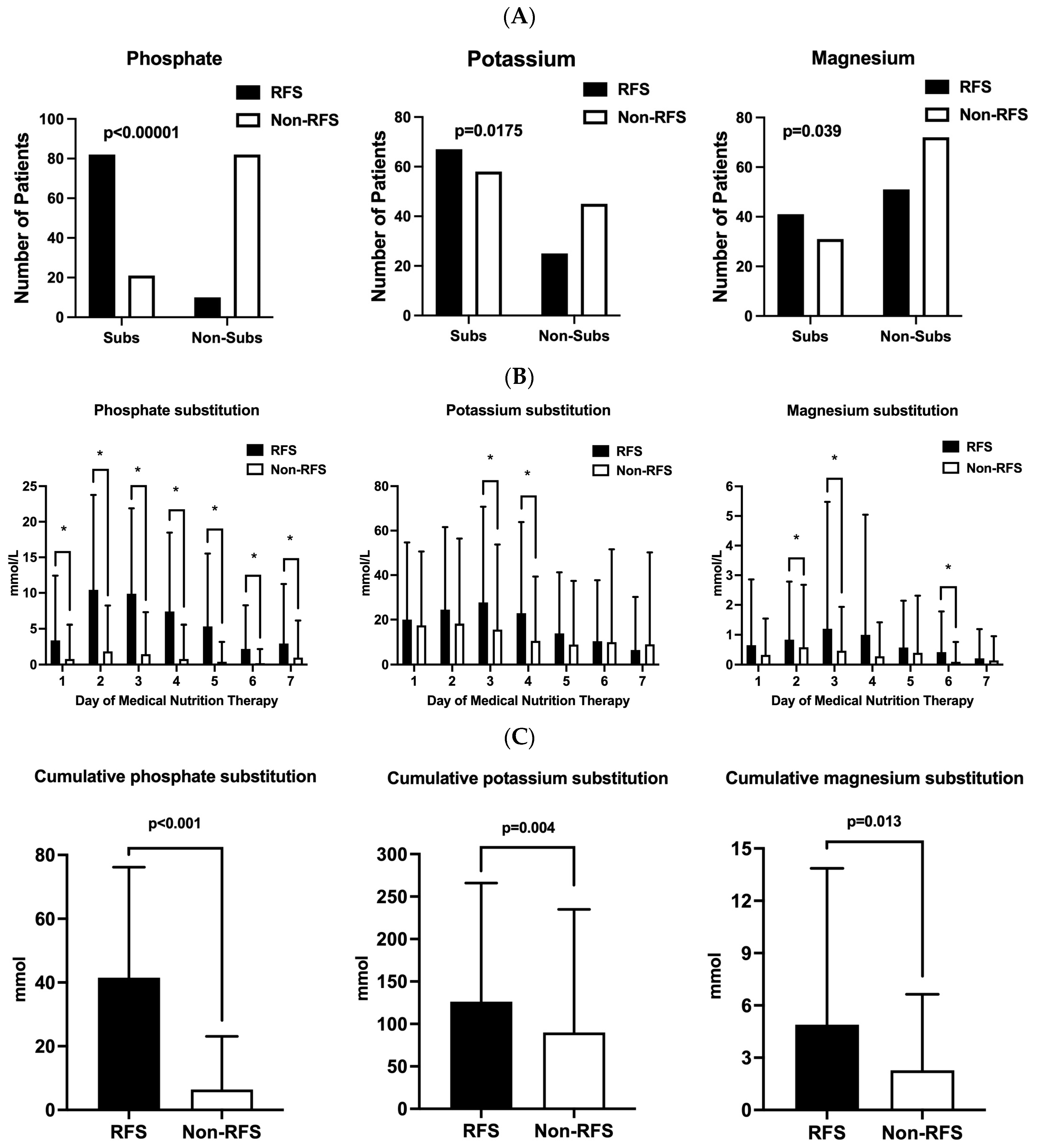 Nutrients 16 00922 g003
